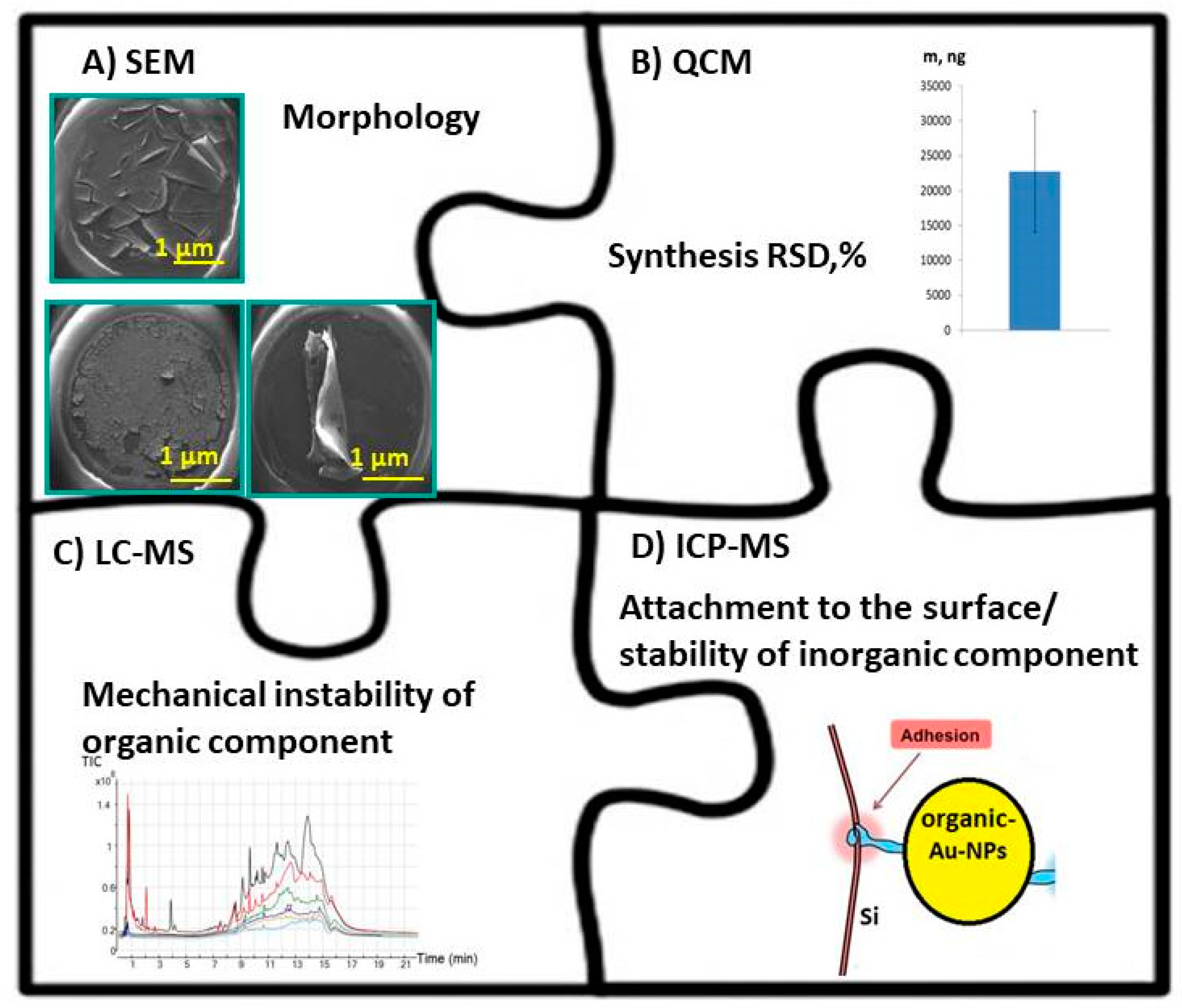 Nanomaterials 09 01673 g007