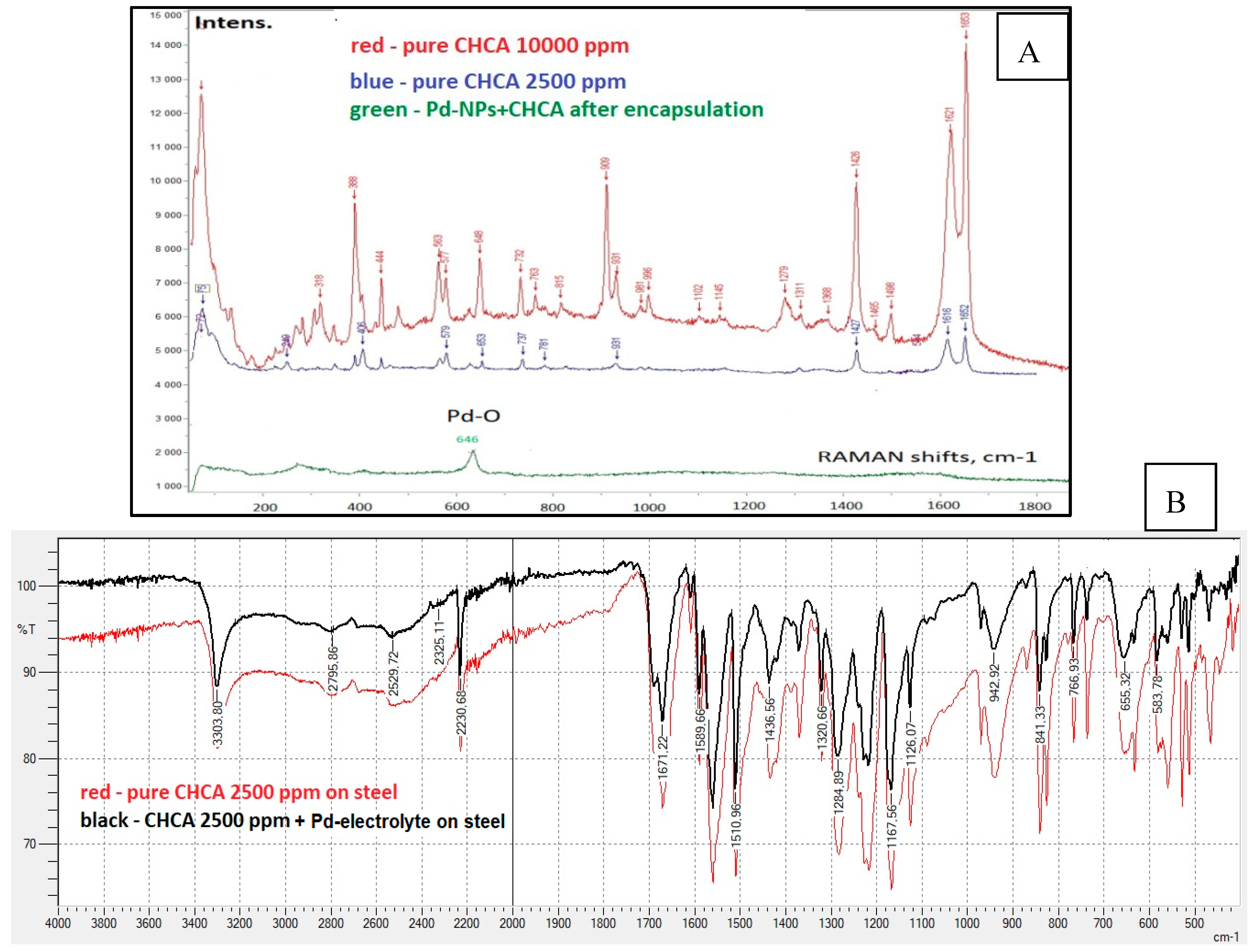Nanomaterials 09 01673 g008