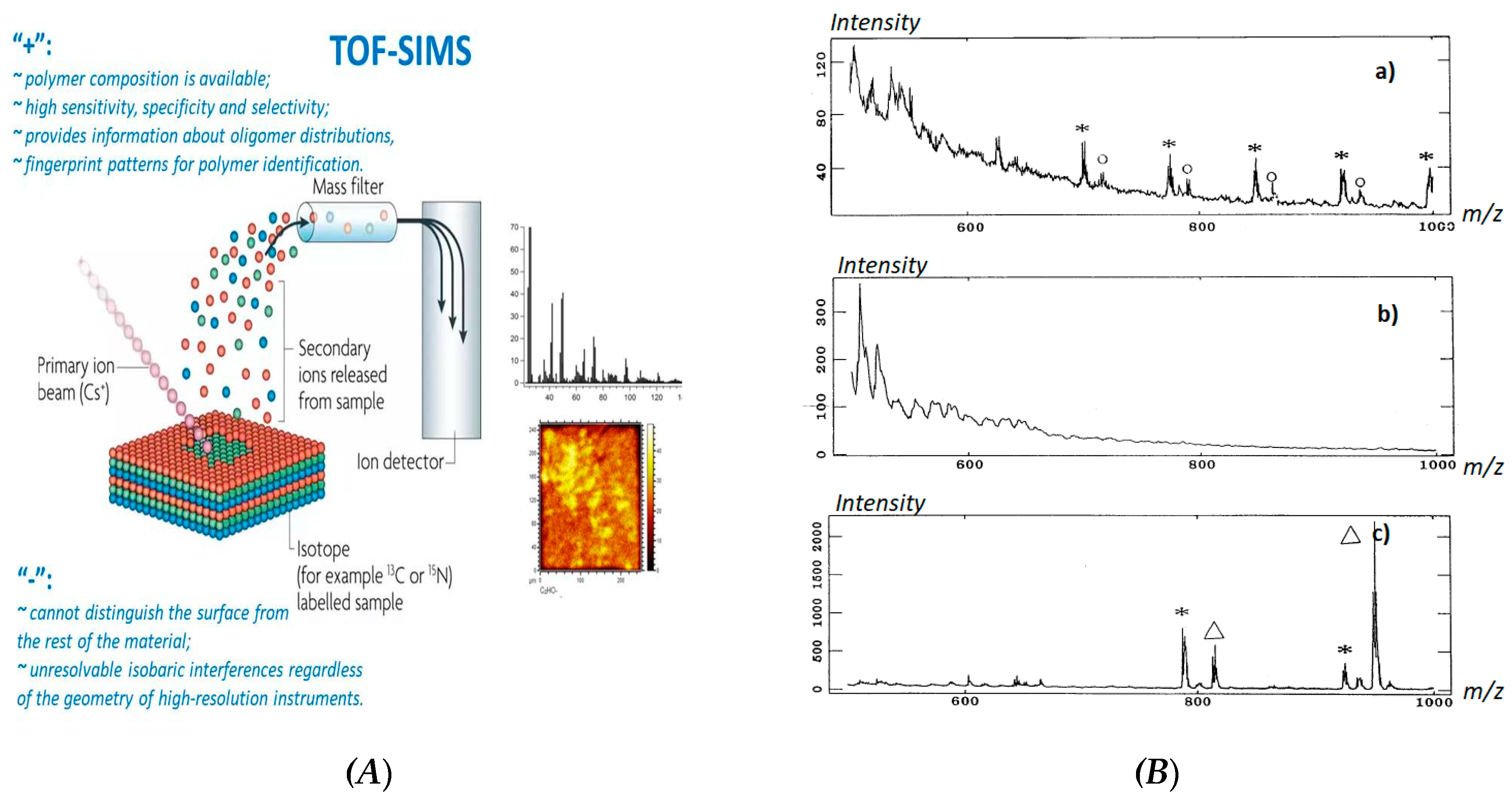Unit v : superconductors and nanomaterialsapplied physics 14th edition