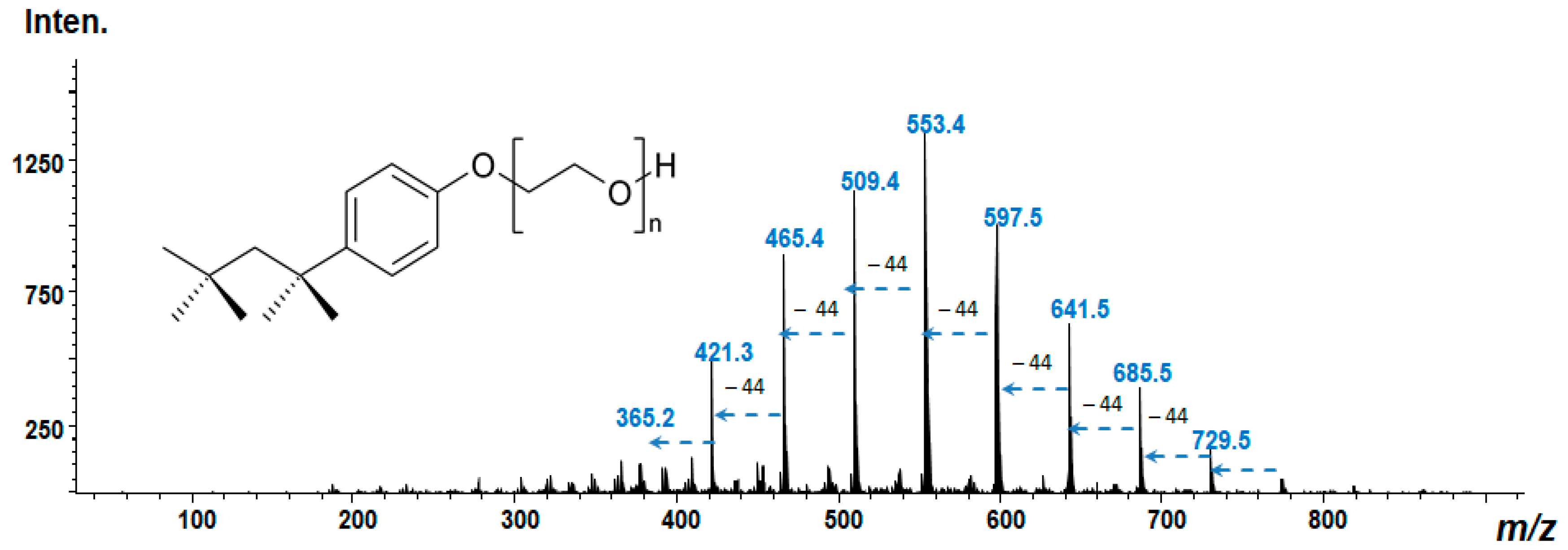 Nanomaterials 09 01673 g011