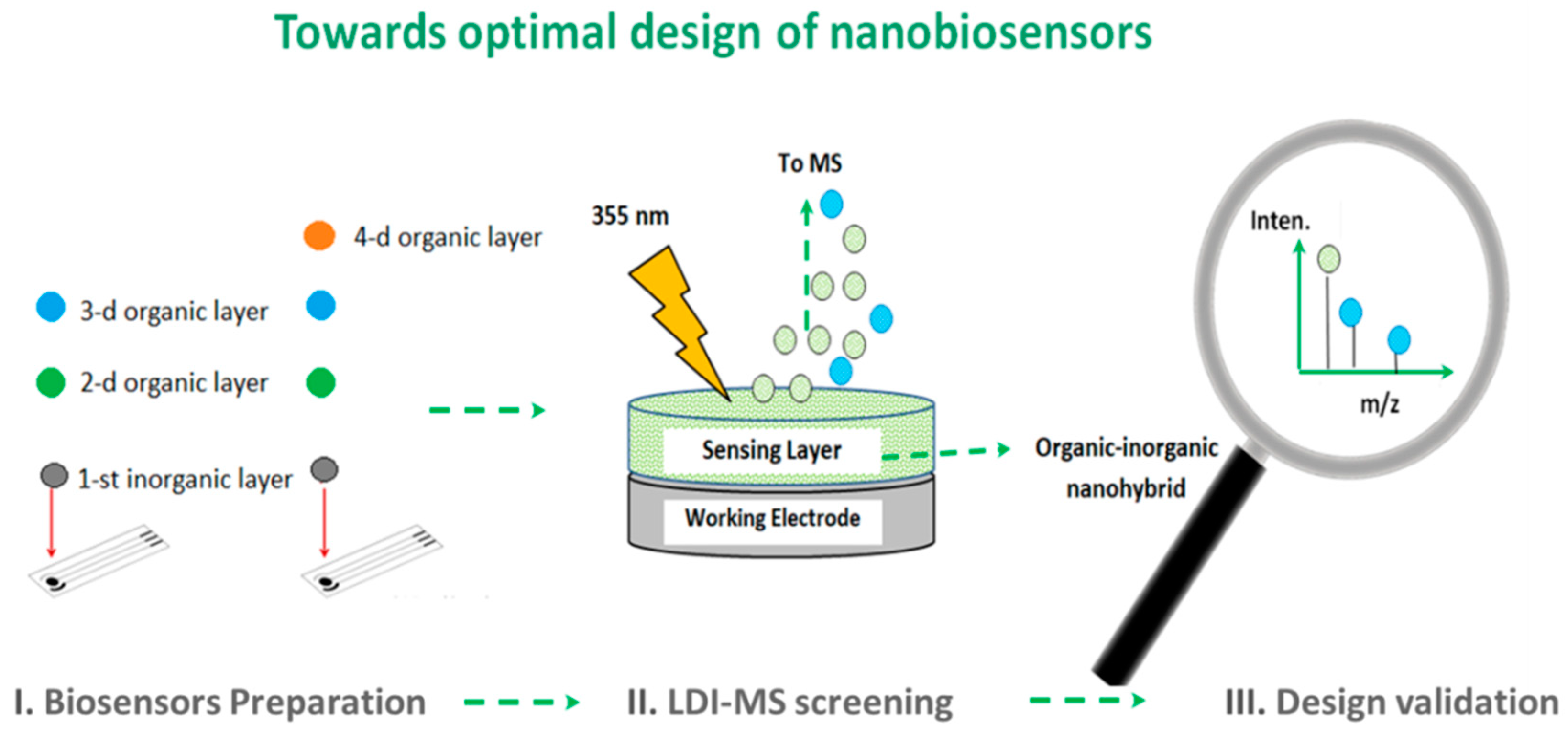 Nanomaterials 09 01673 g012