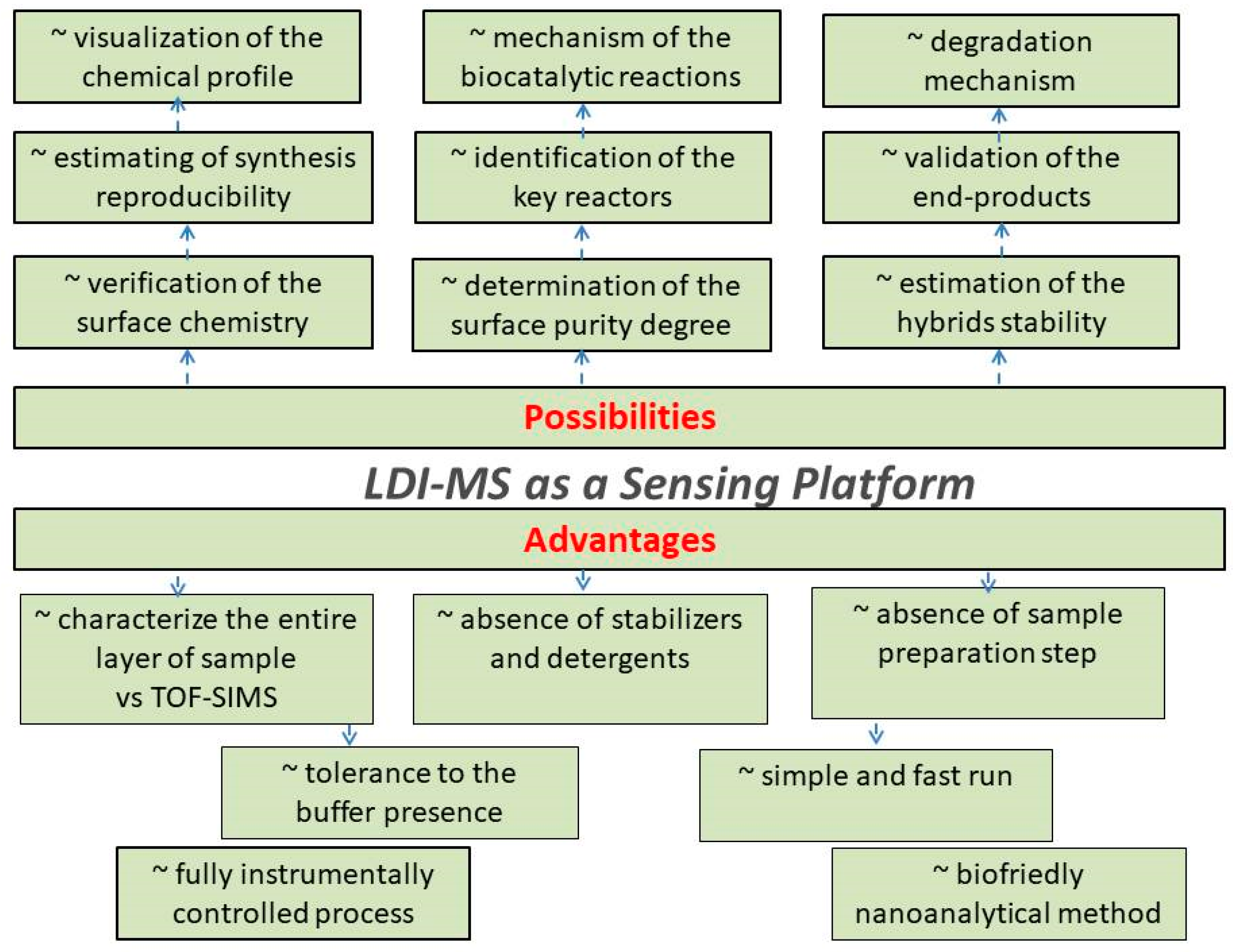 Nanomaterials 09 01673 g014
