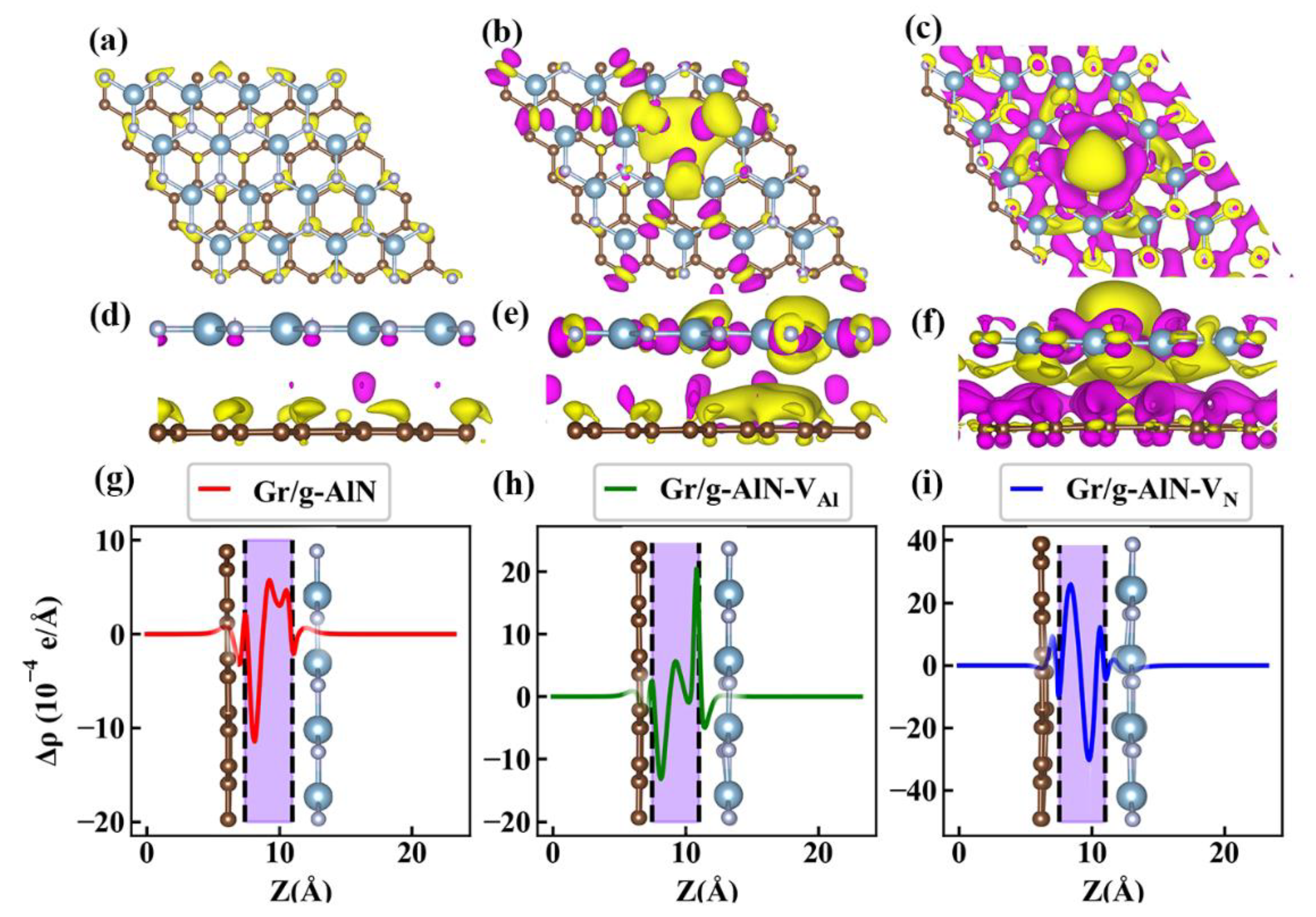 Nanomaterials Free Full Text Tunable Electronic Properties Of Graphene G Aln Heterostructure The Effect Of Vacancy And Strain Engineering Html