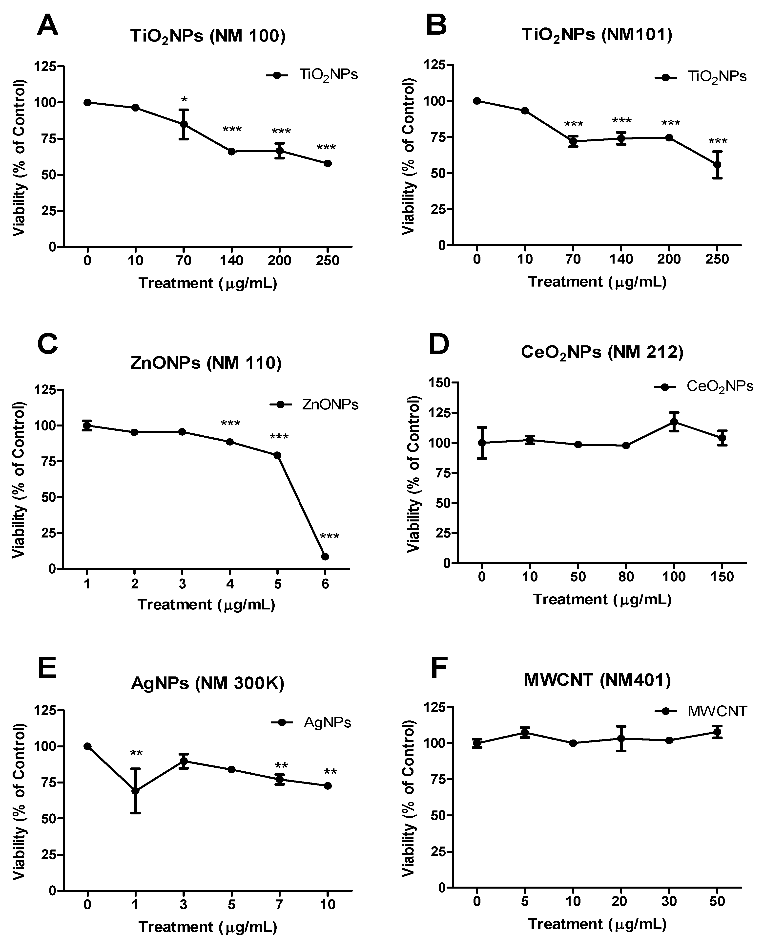 Nanomaterials 09 01677 g002 Nanomaterials 09 01677 g002