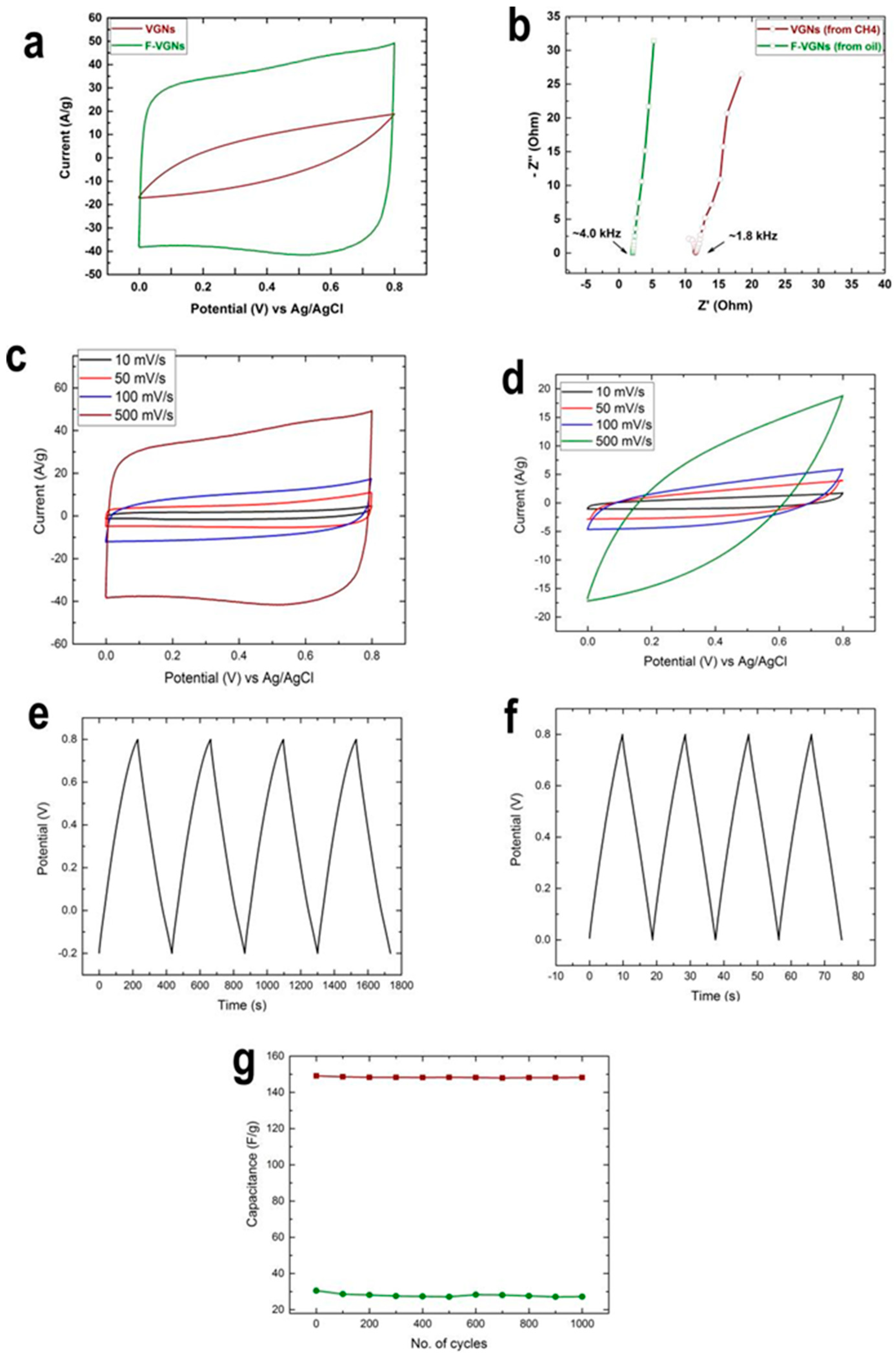 Nanomaterials 09 01679 g004 550
