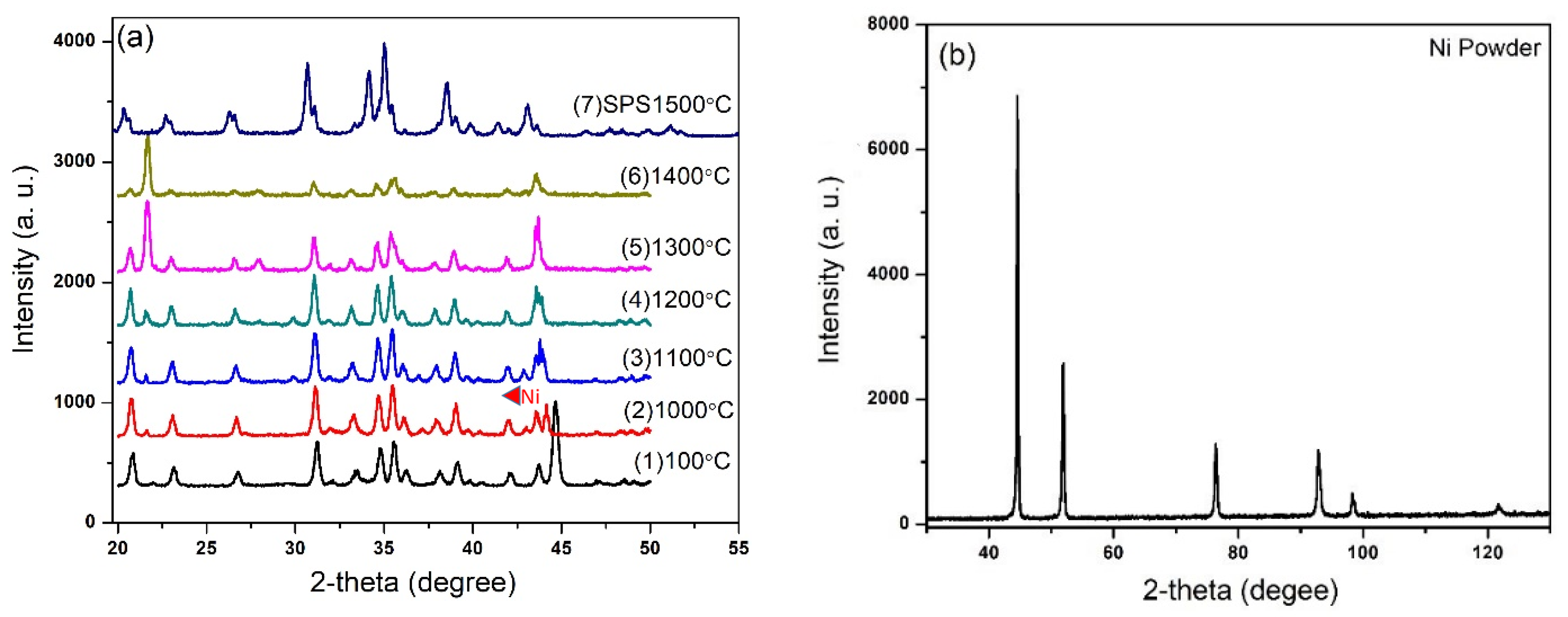 Nanomaterials 09 01682 g005 Nanomaterials 09 01682 g005