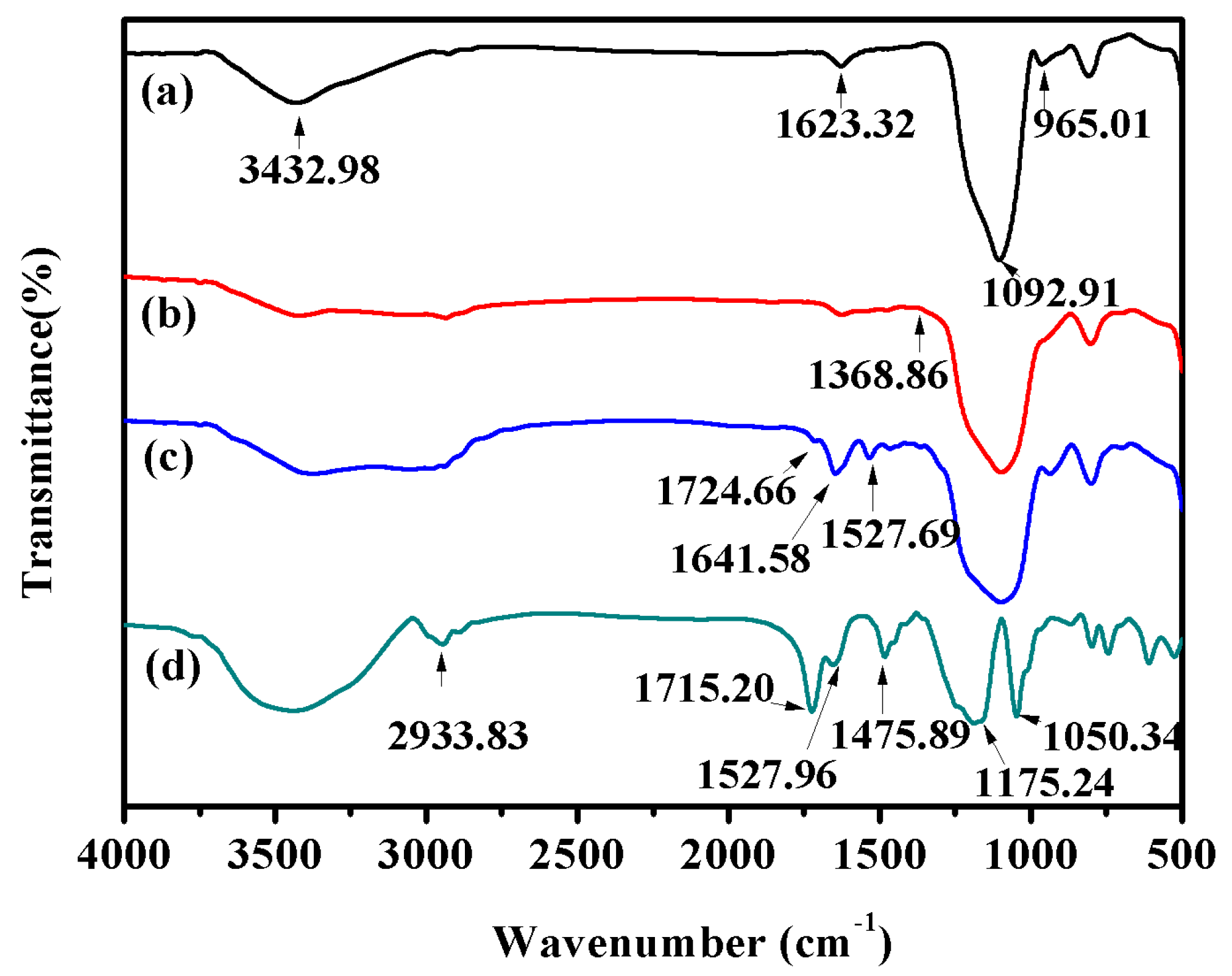 Nanomaterials 09 01683 g001 Nanomaterials 09 01683 g001