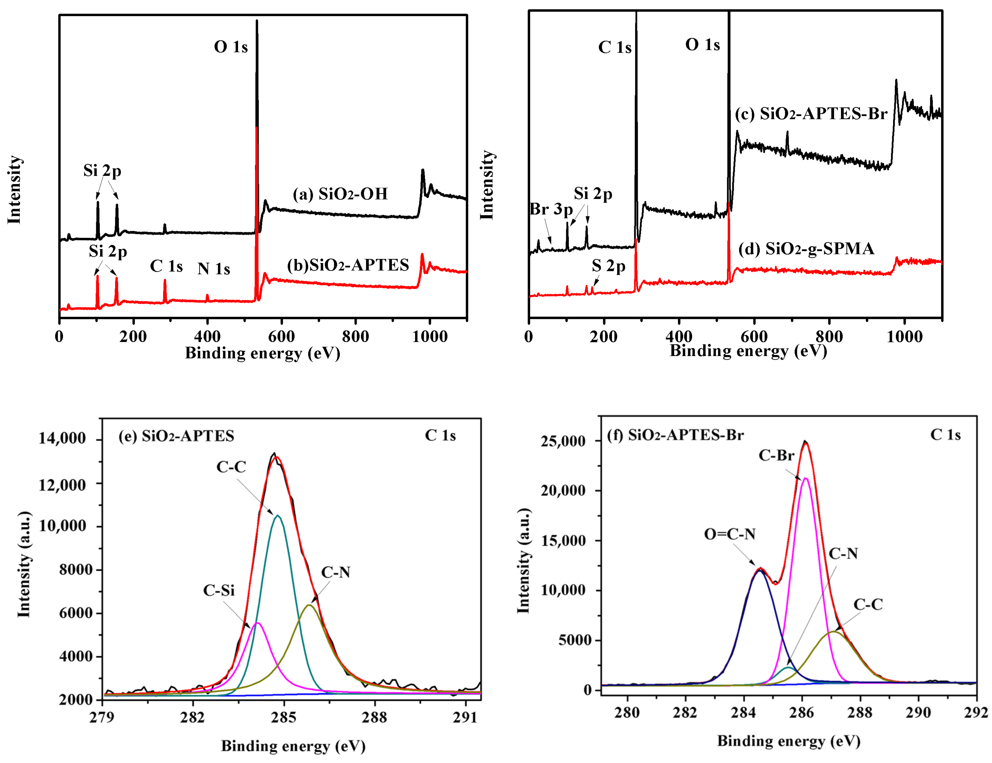 Nanomaterials 09 01683 g002 Nanomaterials 09 01683 g002
