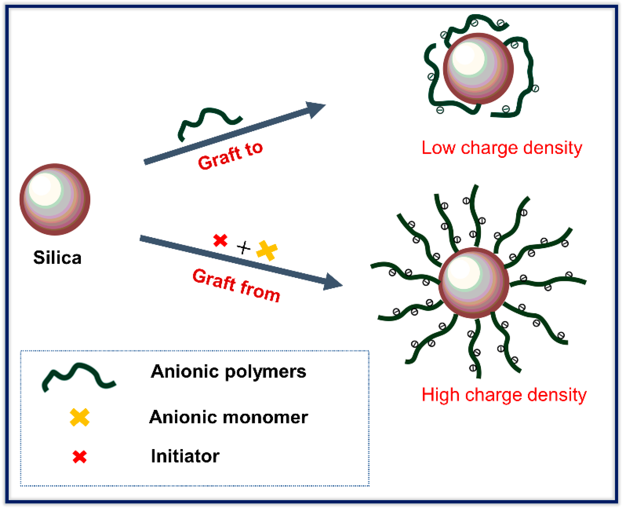 Nanomaterials 09 01683 sch001 Nanomaterials 09 01683 sch001