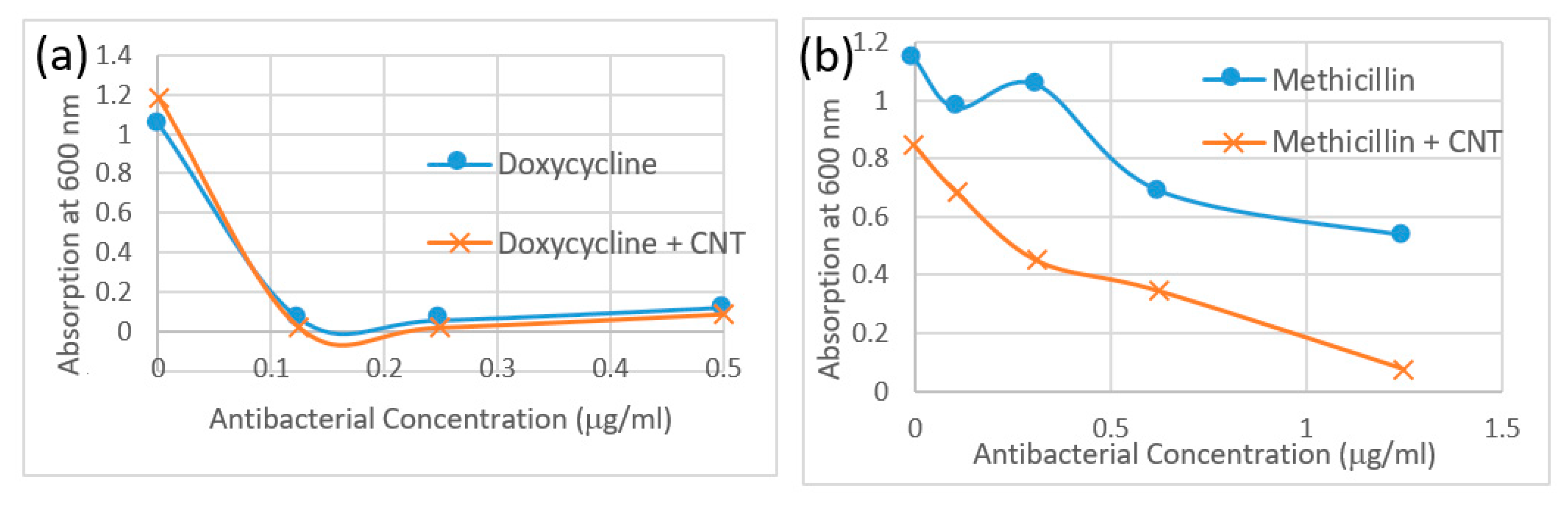 Nanomaterials 09 01685 g004