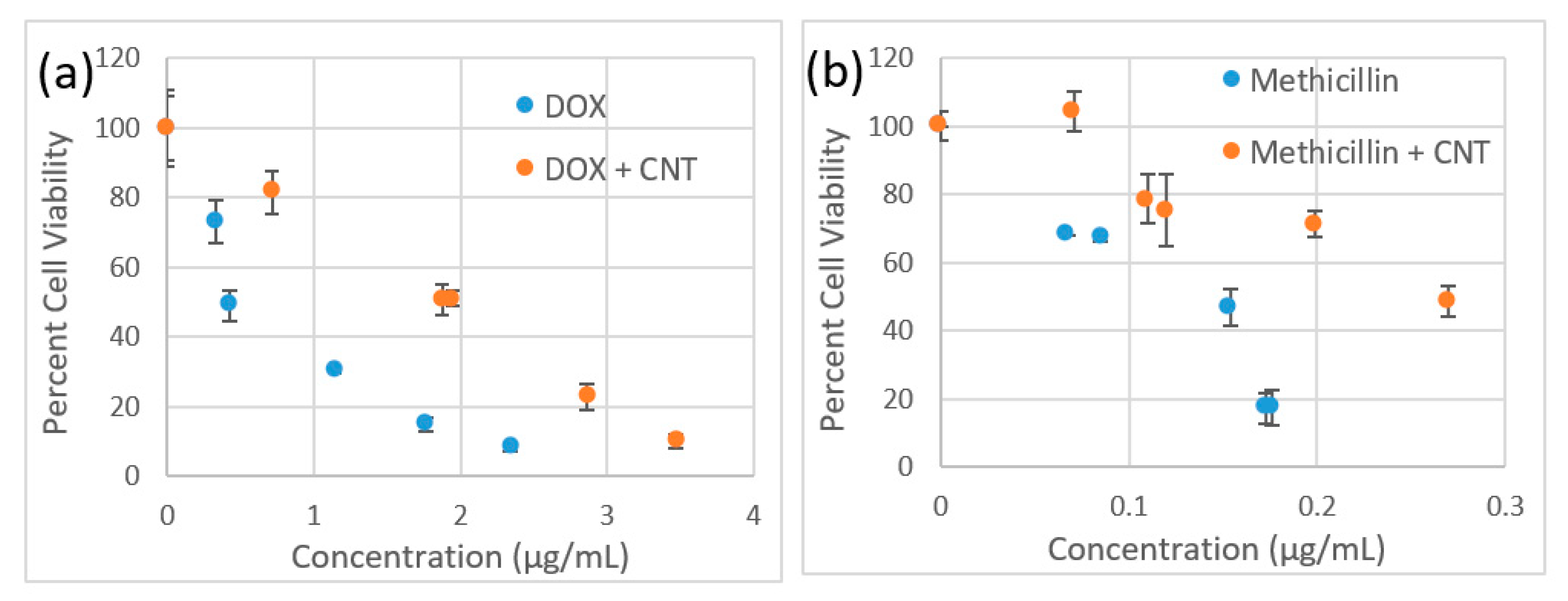 Nanomaterials 09 01685 g005