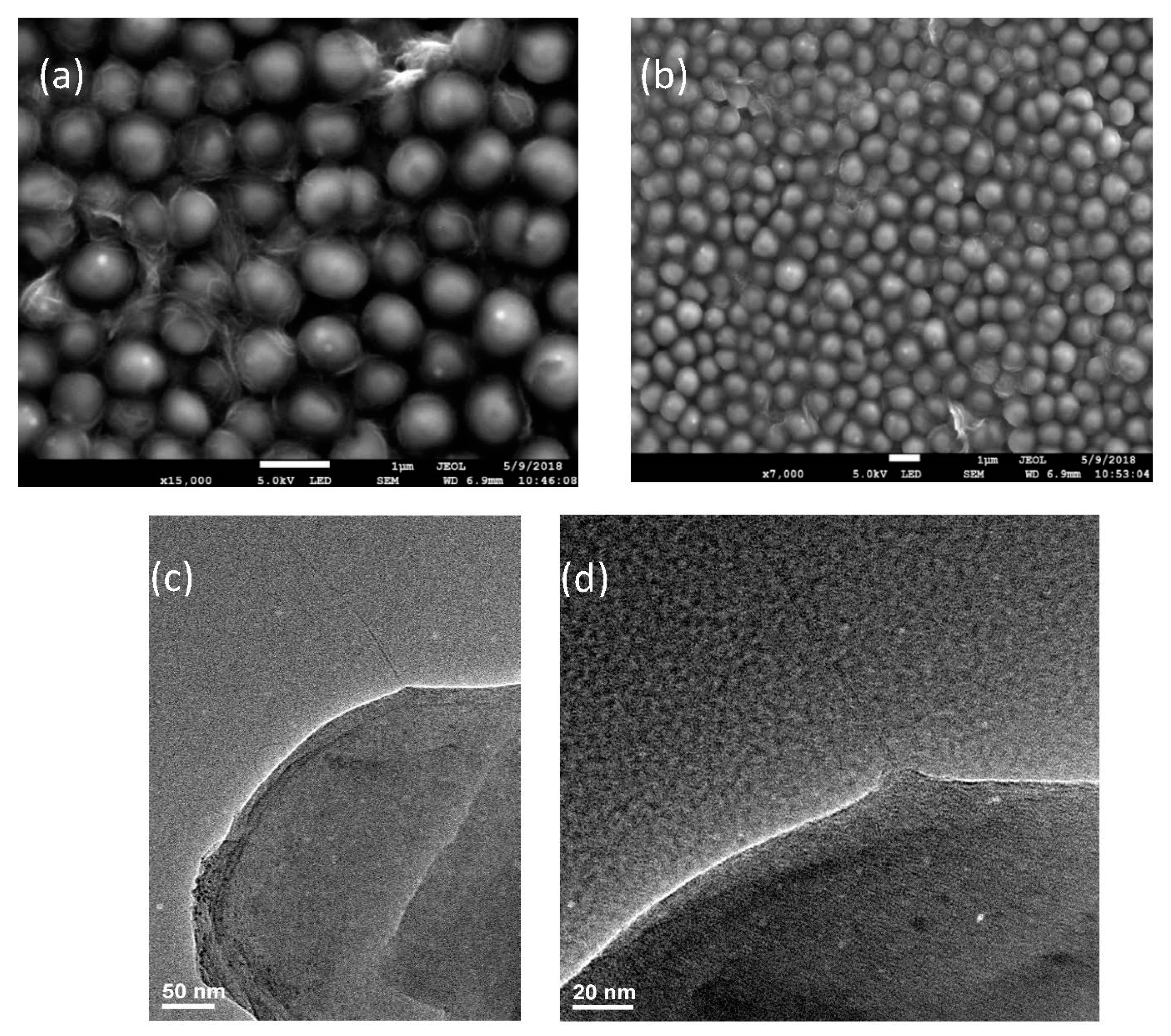 Nanomaterials 09 01685 g007