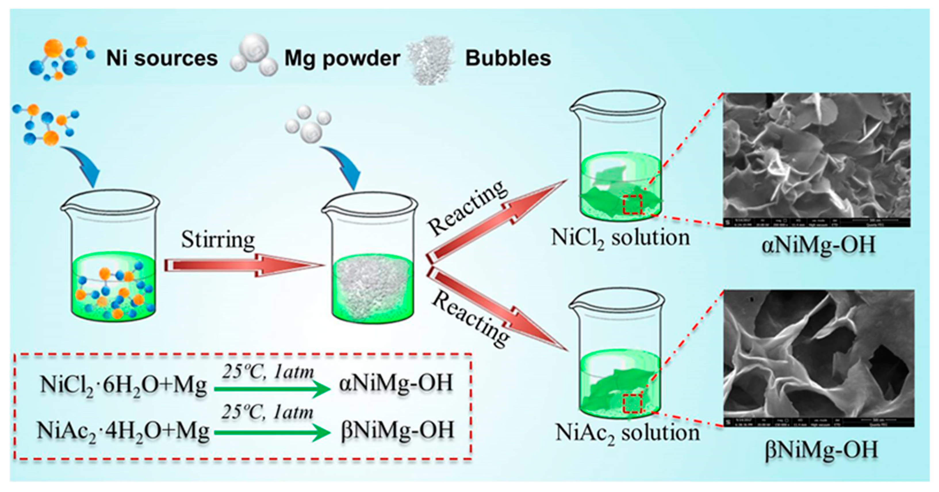 Nanomaterials 09 01686 g001 Nanomaterials 09 01686 g001