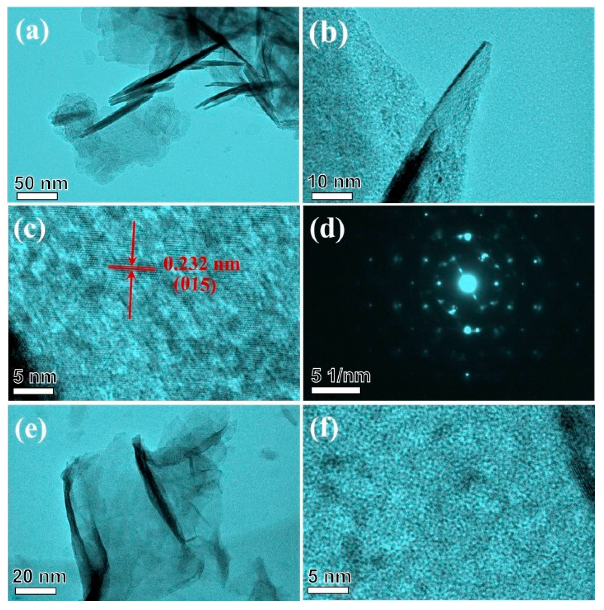 Nanomaterials 09 01686 g004 Nanomaterials 09 01686 g004