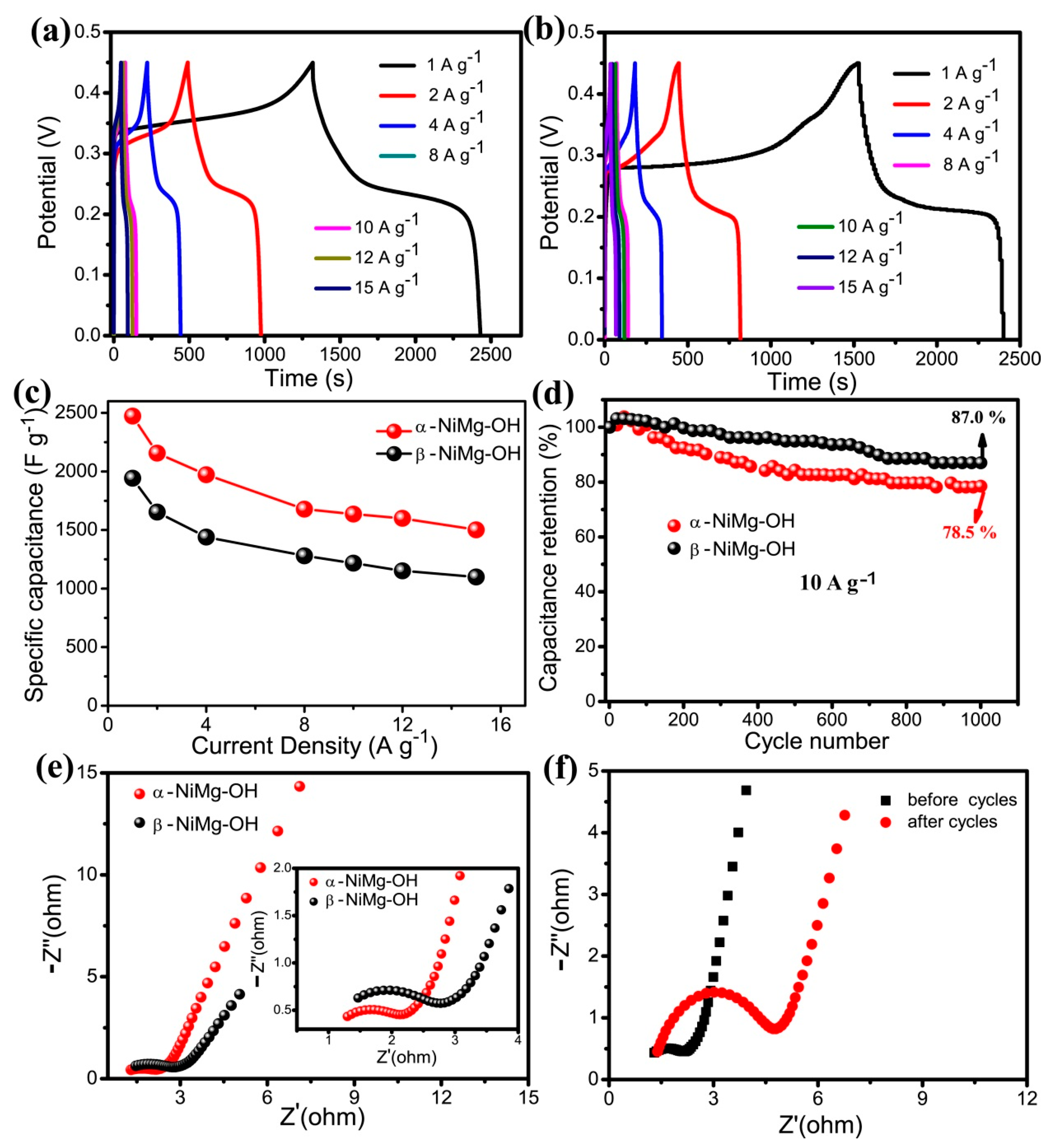 Nanomaterials 09 01686 g007 Nanomaterials 09 01686 g007