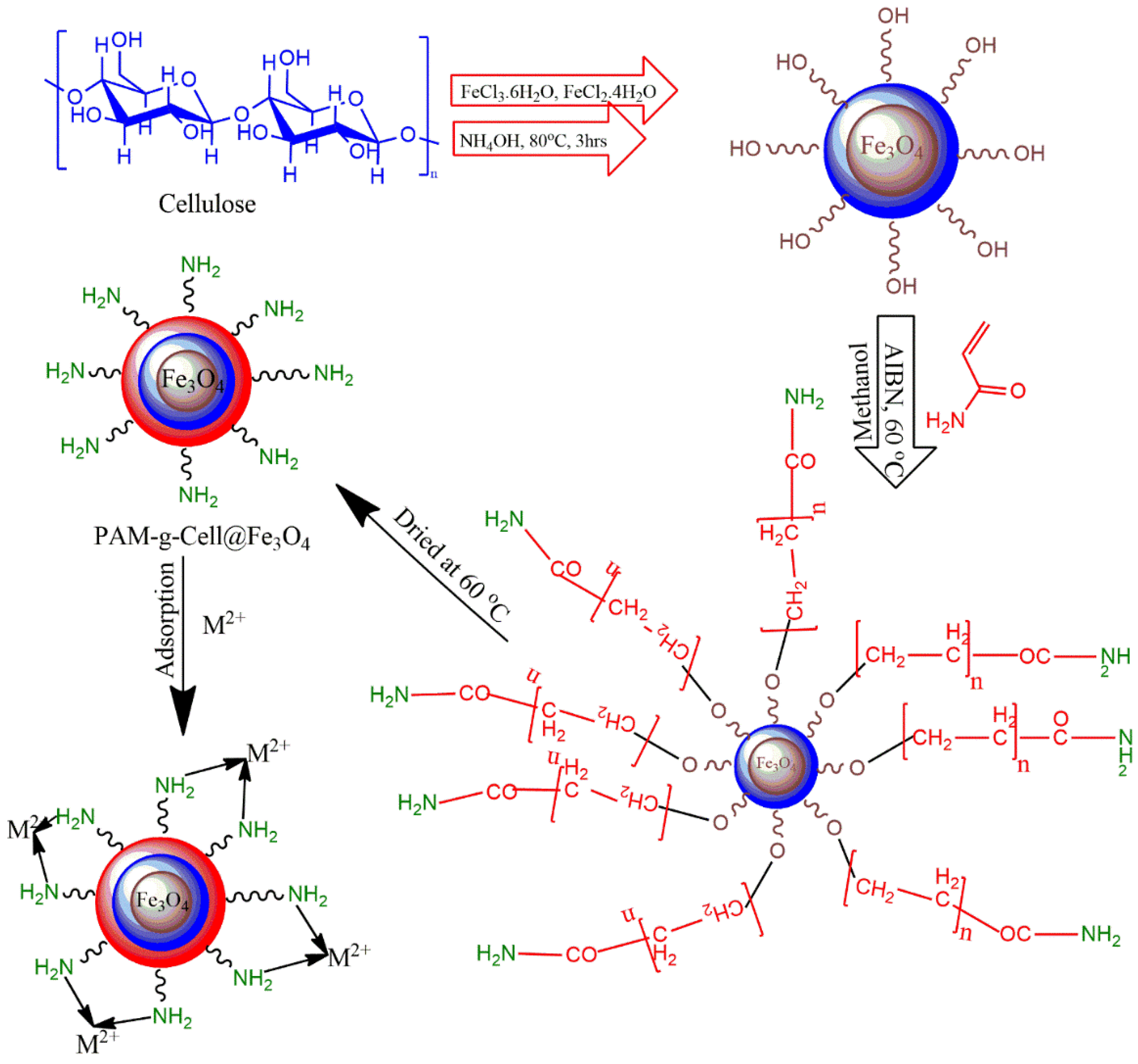 Nanomaterials 09 01687 g001 Nanomaterials 09 01687 g001