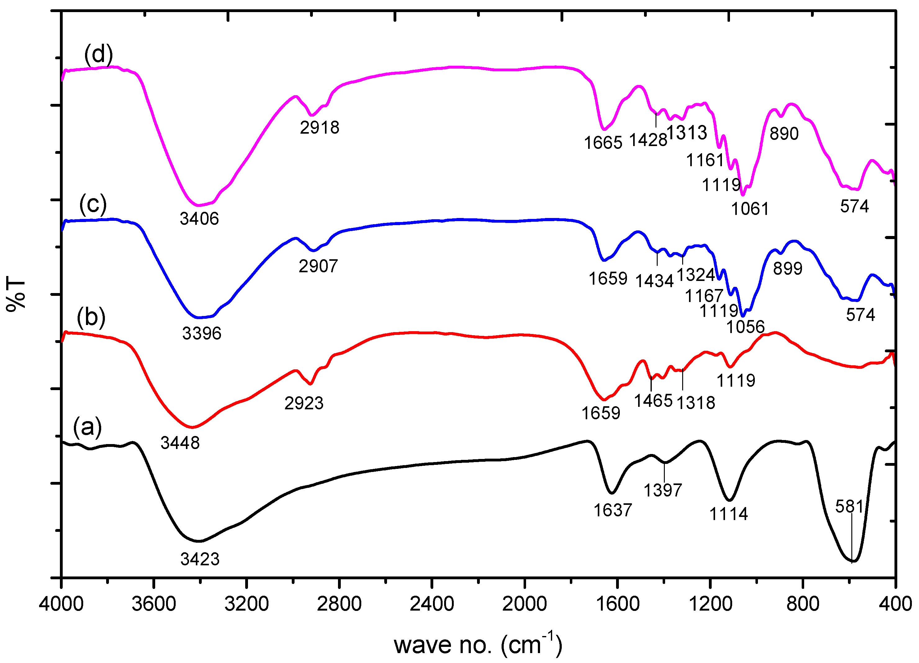 Nanomaterials 09 01687 g002 Nanomaterials 09 01687 g002