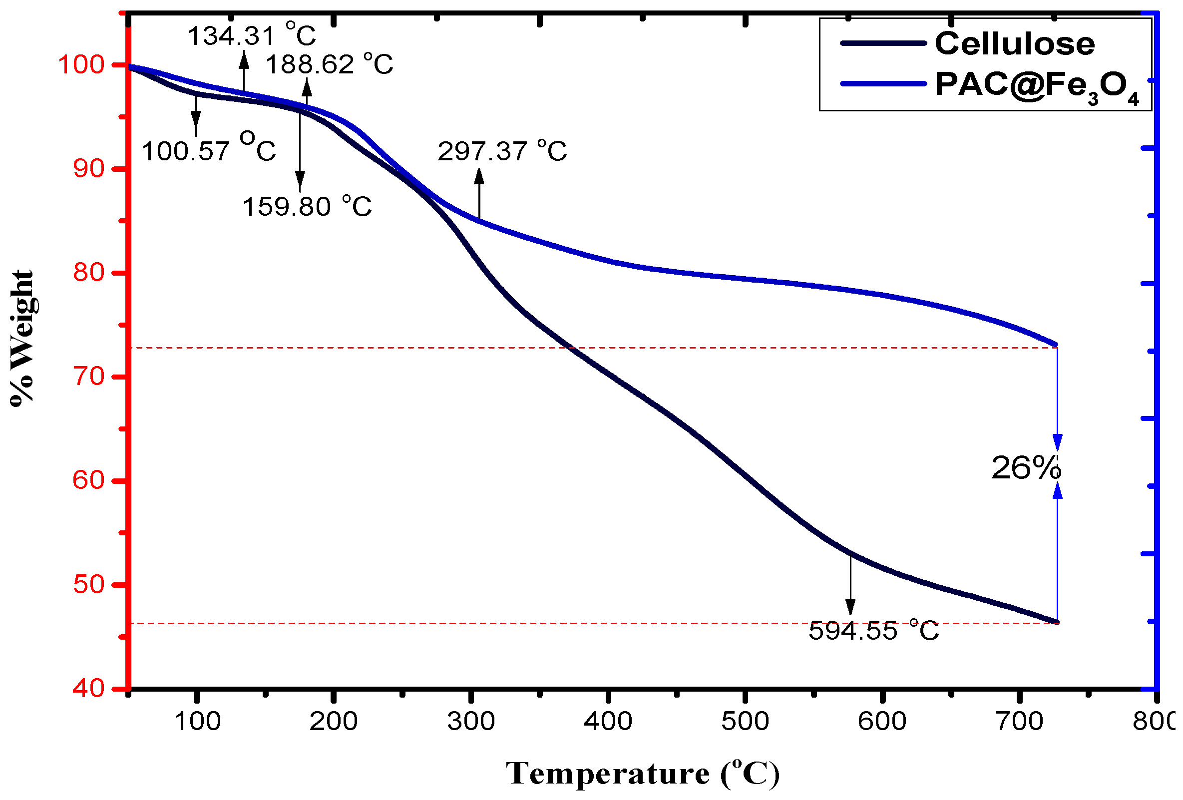 Nanomaterials 09 01687 g005 Nanomaterials 09 01687 g005