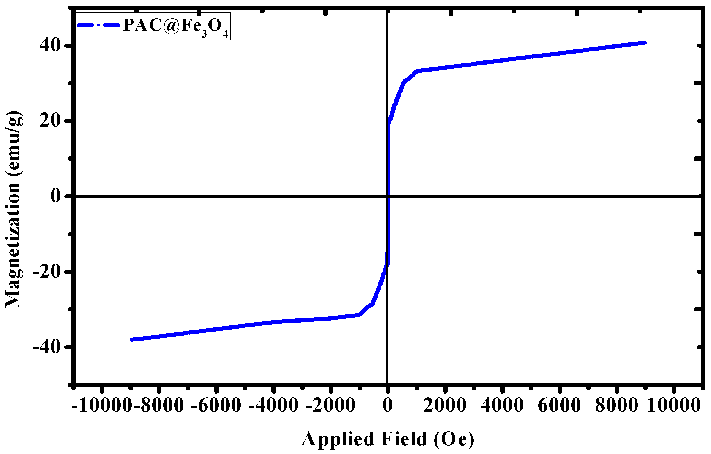 Nanomaterials 09 01687 g007 Nanomaterials 09 01687 g007