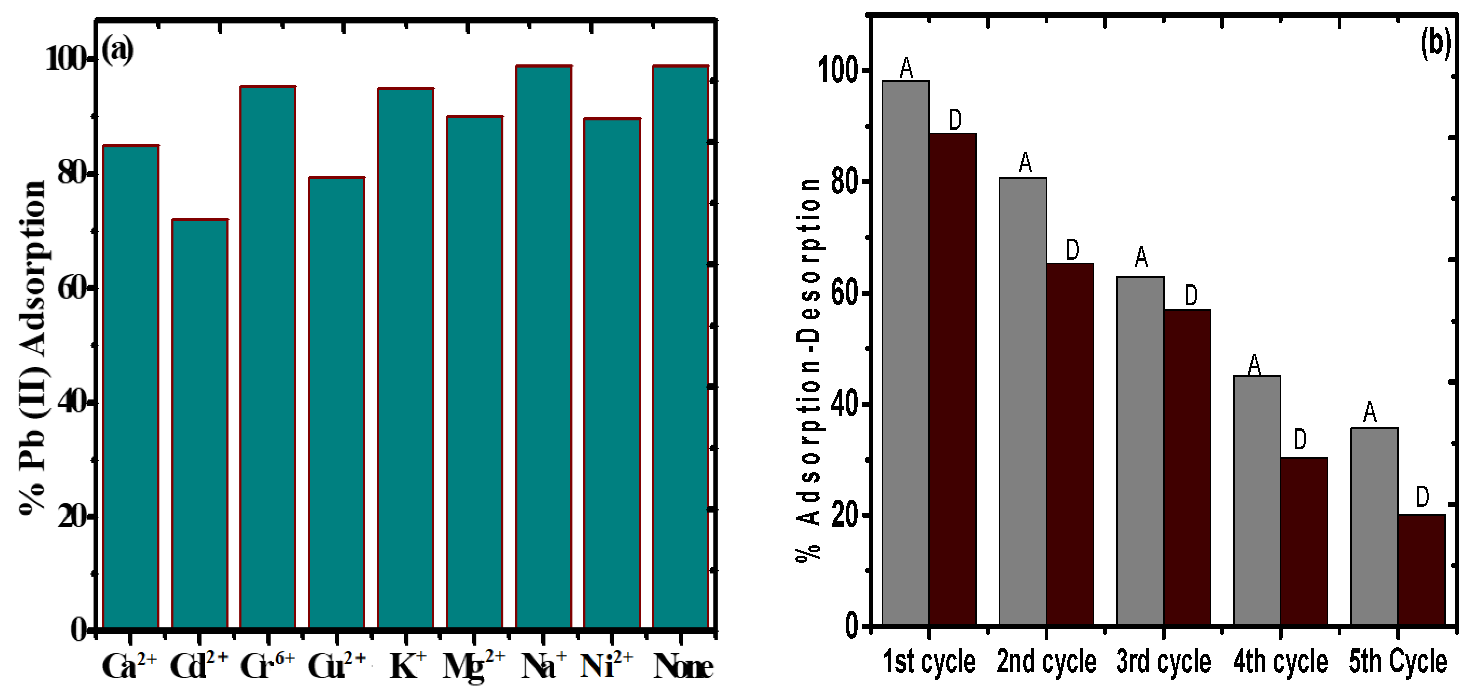 Nanomaterials 09 01687 g011 Nanomaterials 09 01687 g011