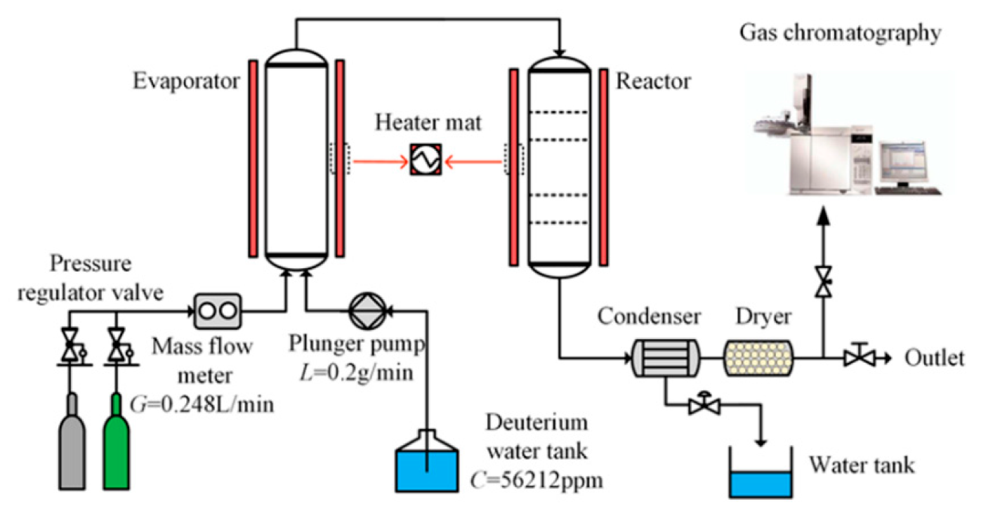 Nanomaterials 09 01688 g001 Nanomaterials 09 01688 g001