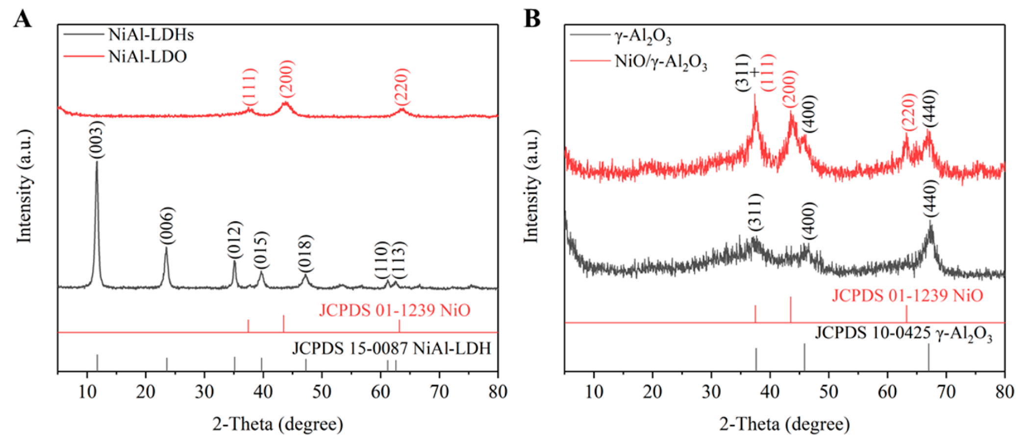 Nanomaterials 09 01688 g002 Nanomaterials 09 01688 g002