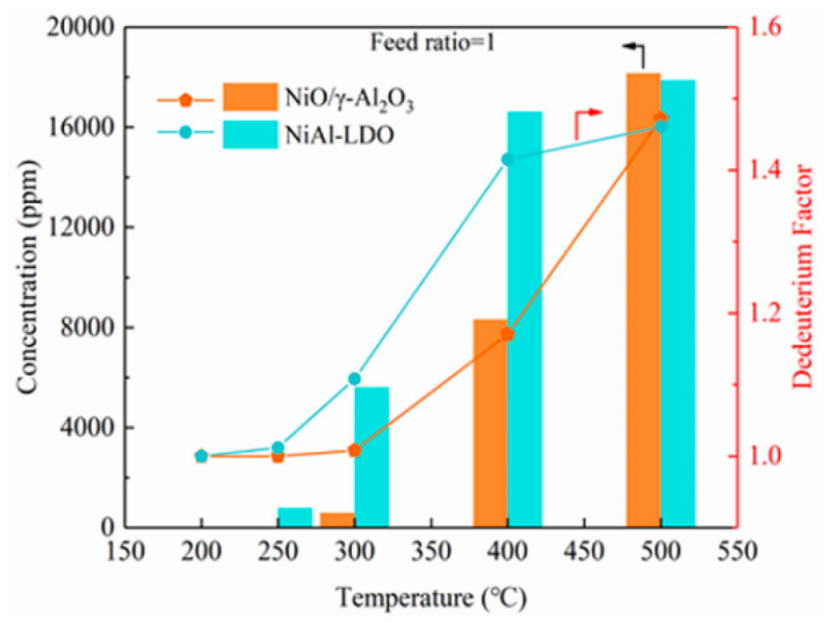 Nanomaterials 09 01688 g005 Nanomaterials 09 01688 g005