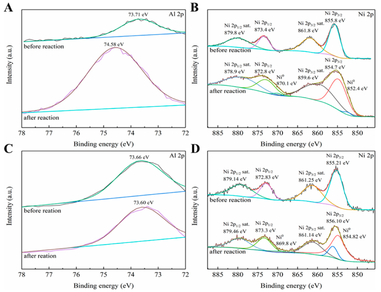 Nanomaterials 09 01688 g006 Nanomaterials 09 01688 g006