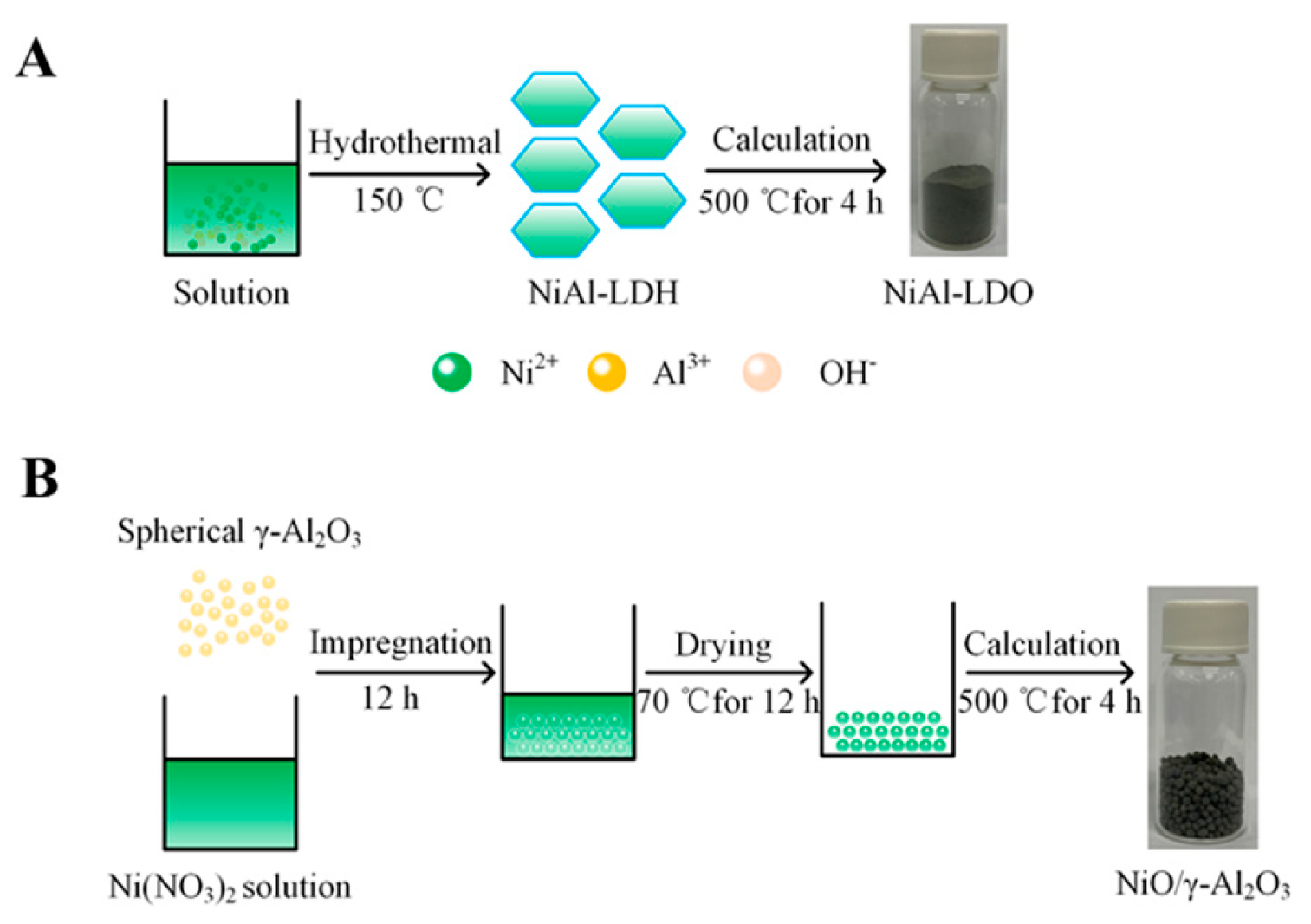 Nanomaterials 09 01688 sch001 Nanomaterials 09 01688 sch001