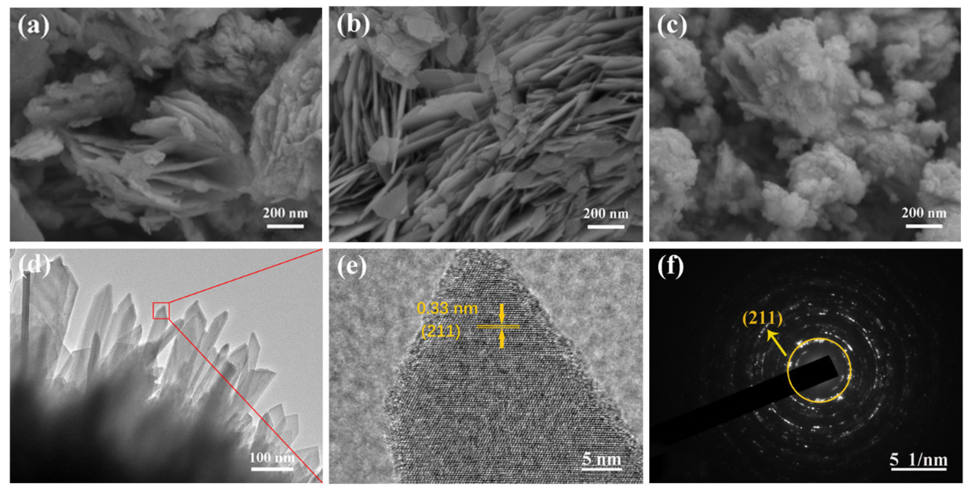 Nanomaterials 09 01689 g002