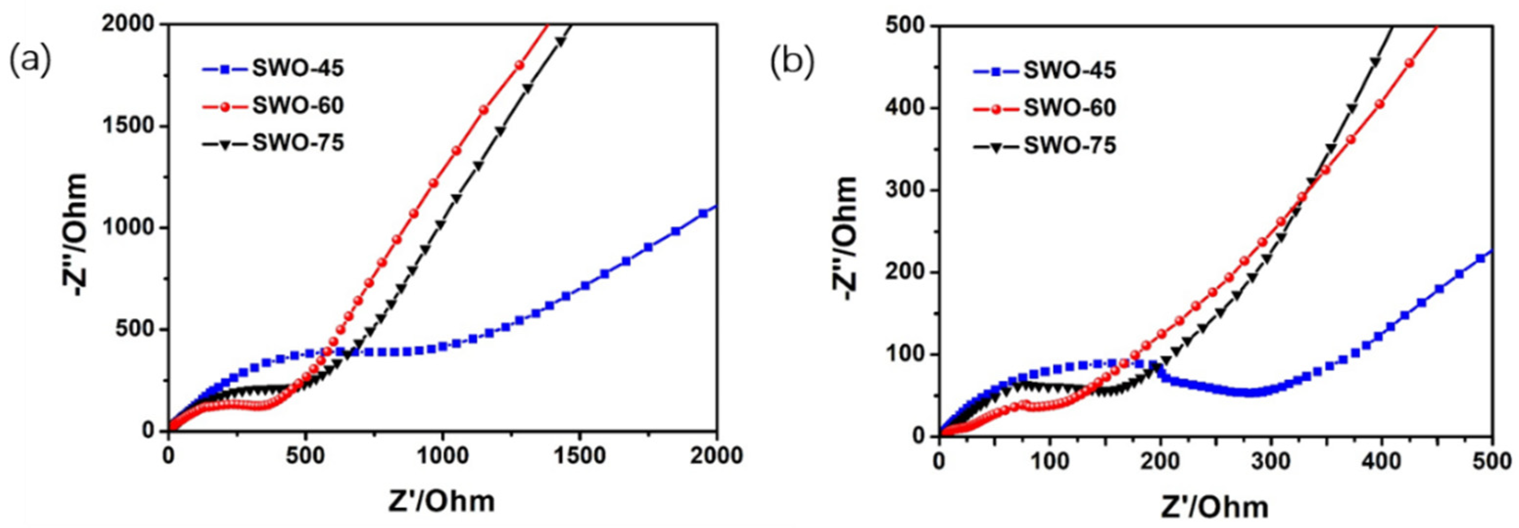 Nanomaterials 09 01689 g005