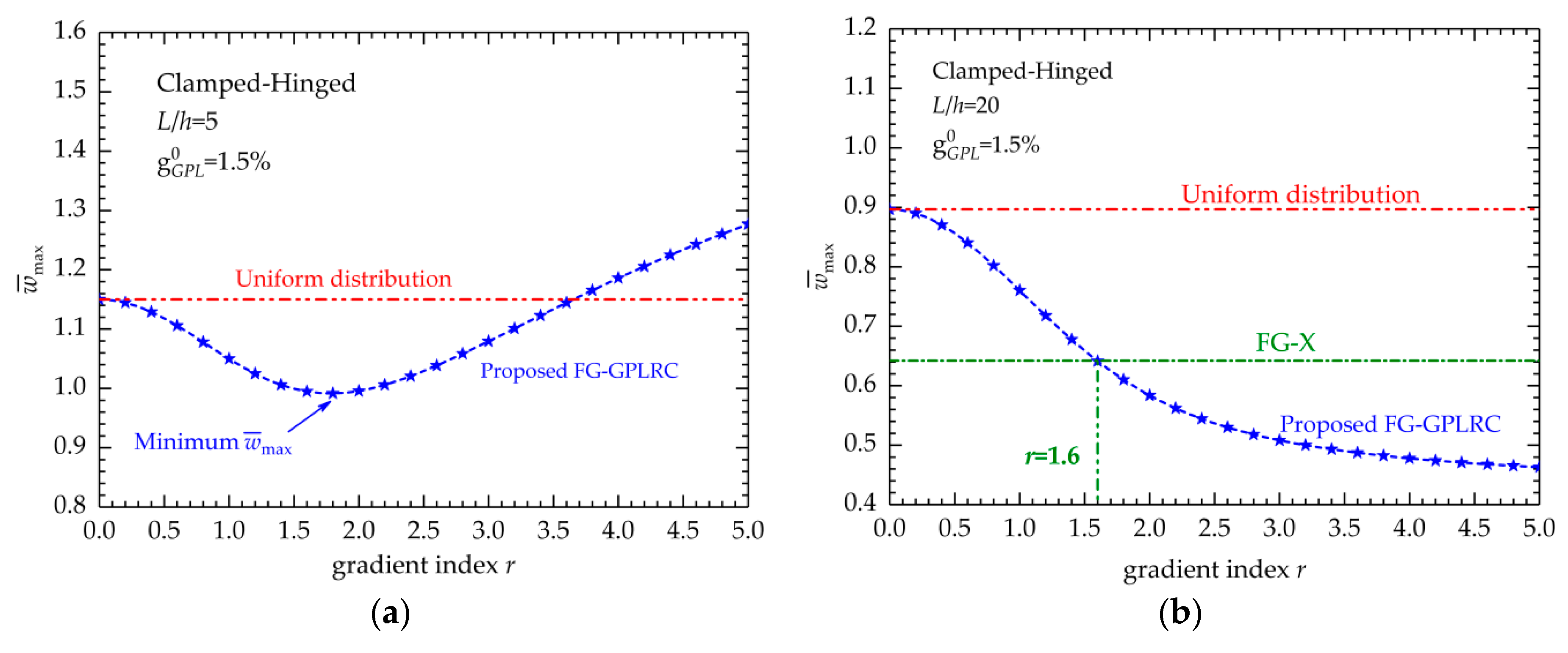 Nanomaterials 09 01690 g004 Nanomaterials 09 01690 g004
