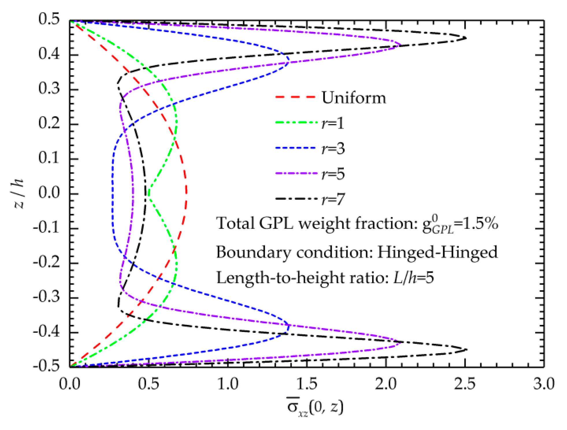 Nanomaterials 09 01690 g007 Nanomaterials 09 01690 g007
