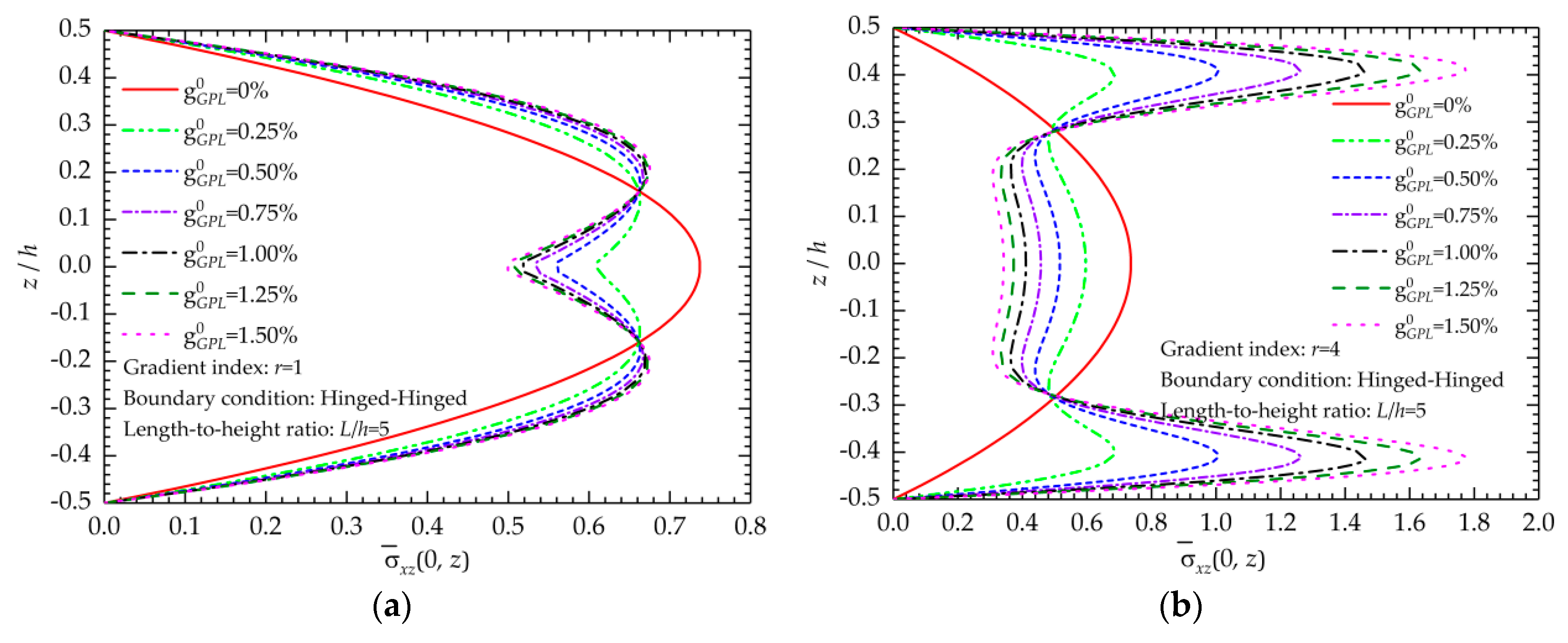 Nanomaterials 09 01690 g008 Nanomaterials 09 01690 g008