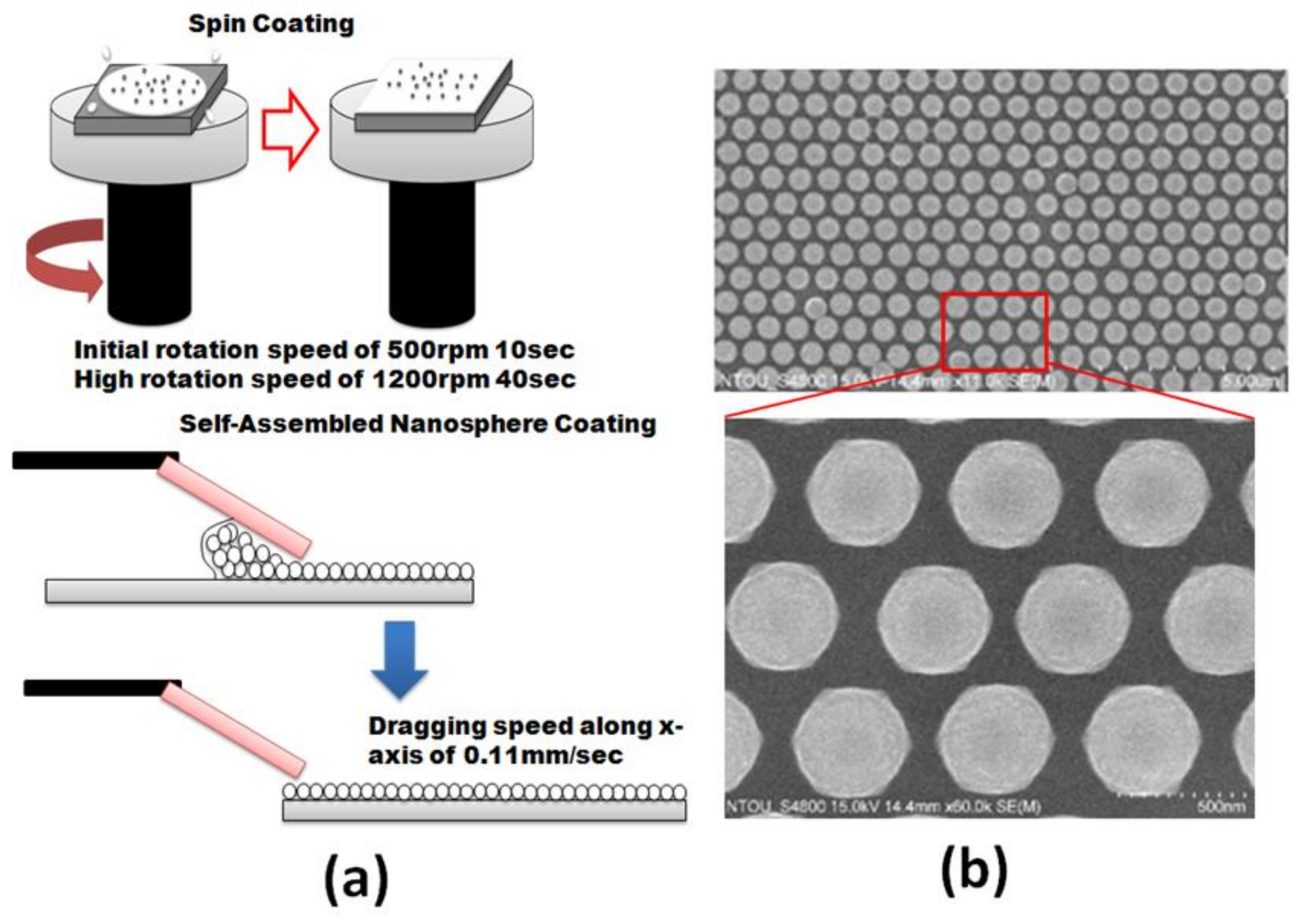 Nanomaterials 09 01691 g002