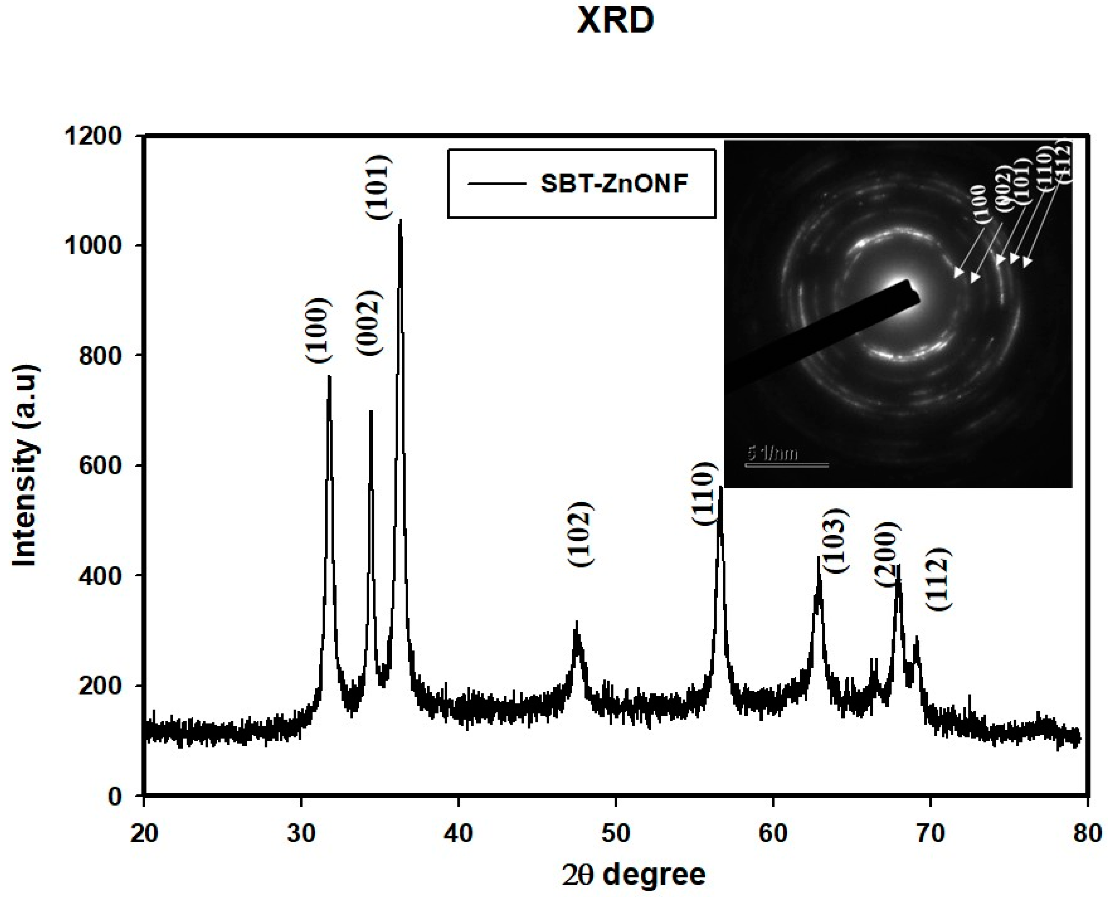 Nanomaterials 09 01692 g004
