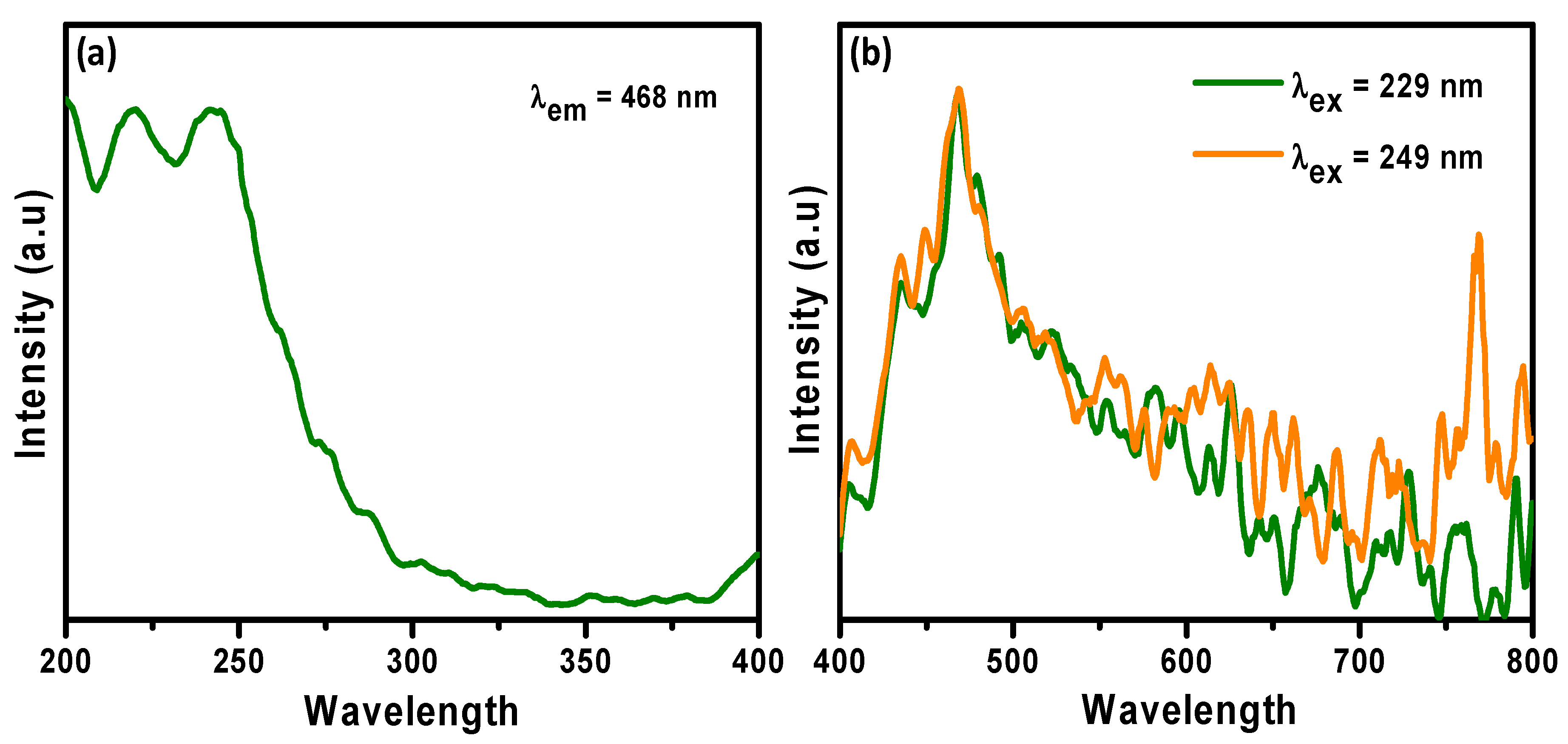 Nanomaterials 09 01692 g006