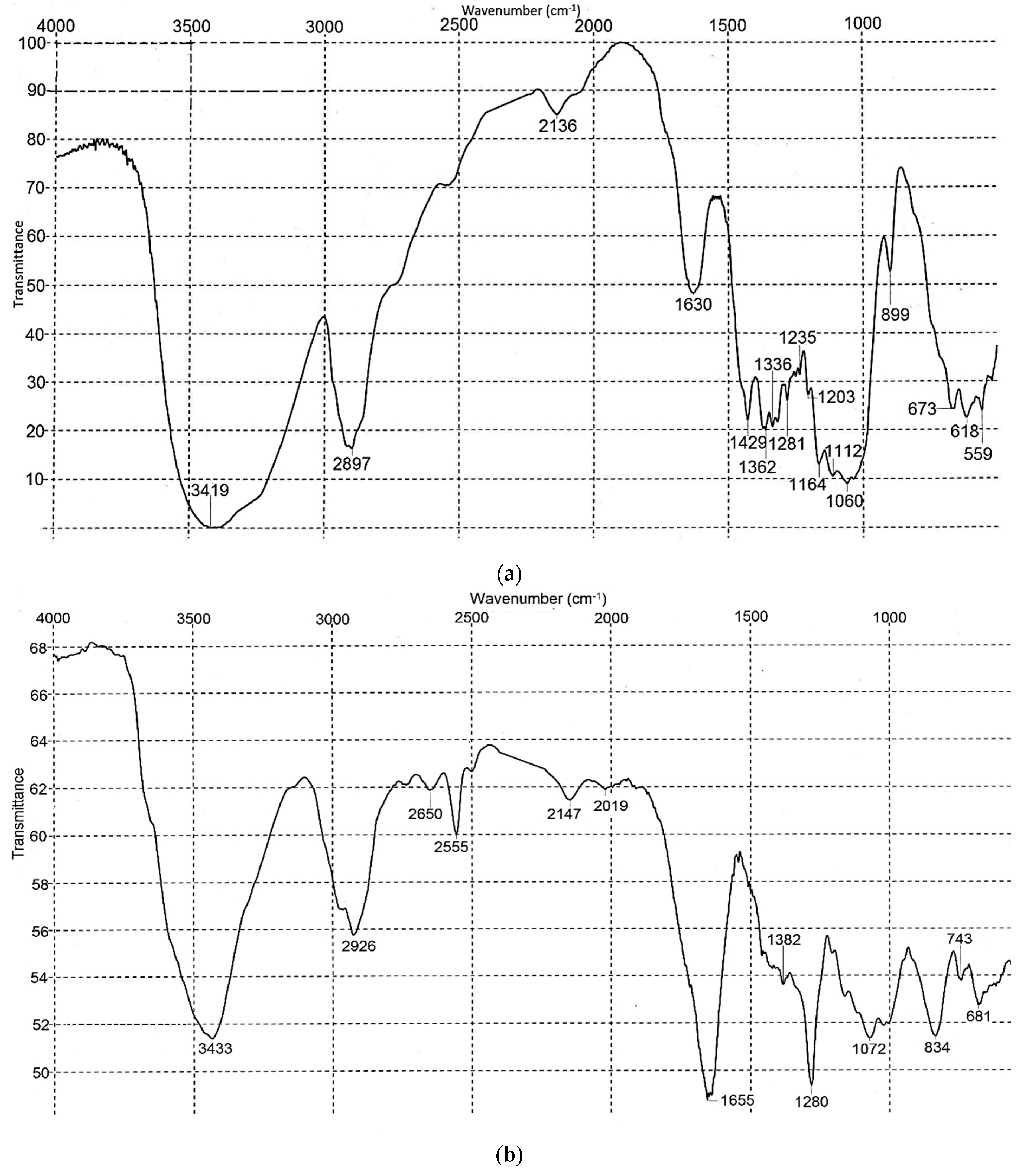 Nanomaterials 09 01694 g003