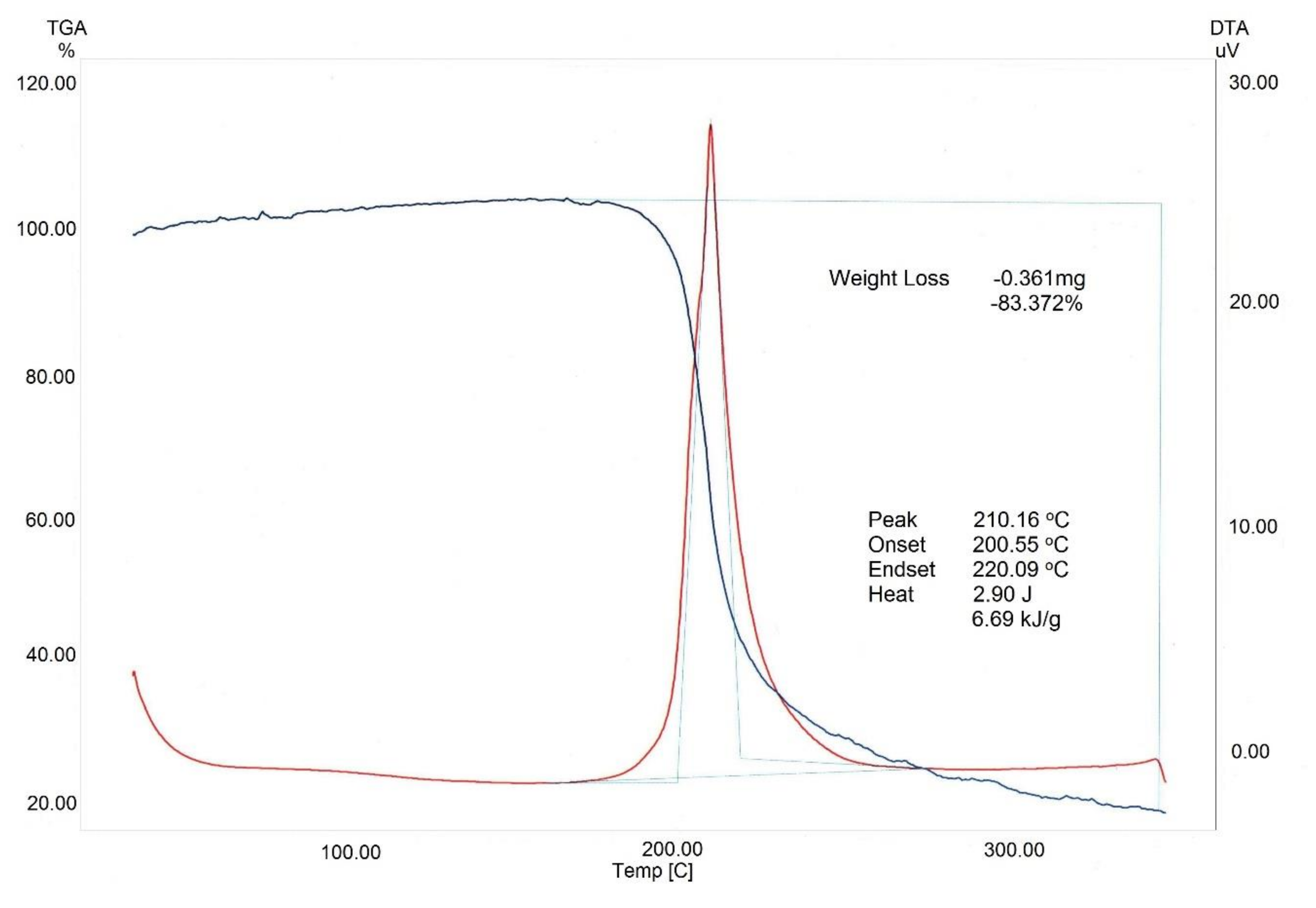 Nanomaterials 09 01694 g004