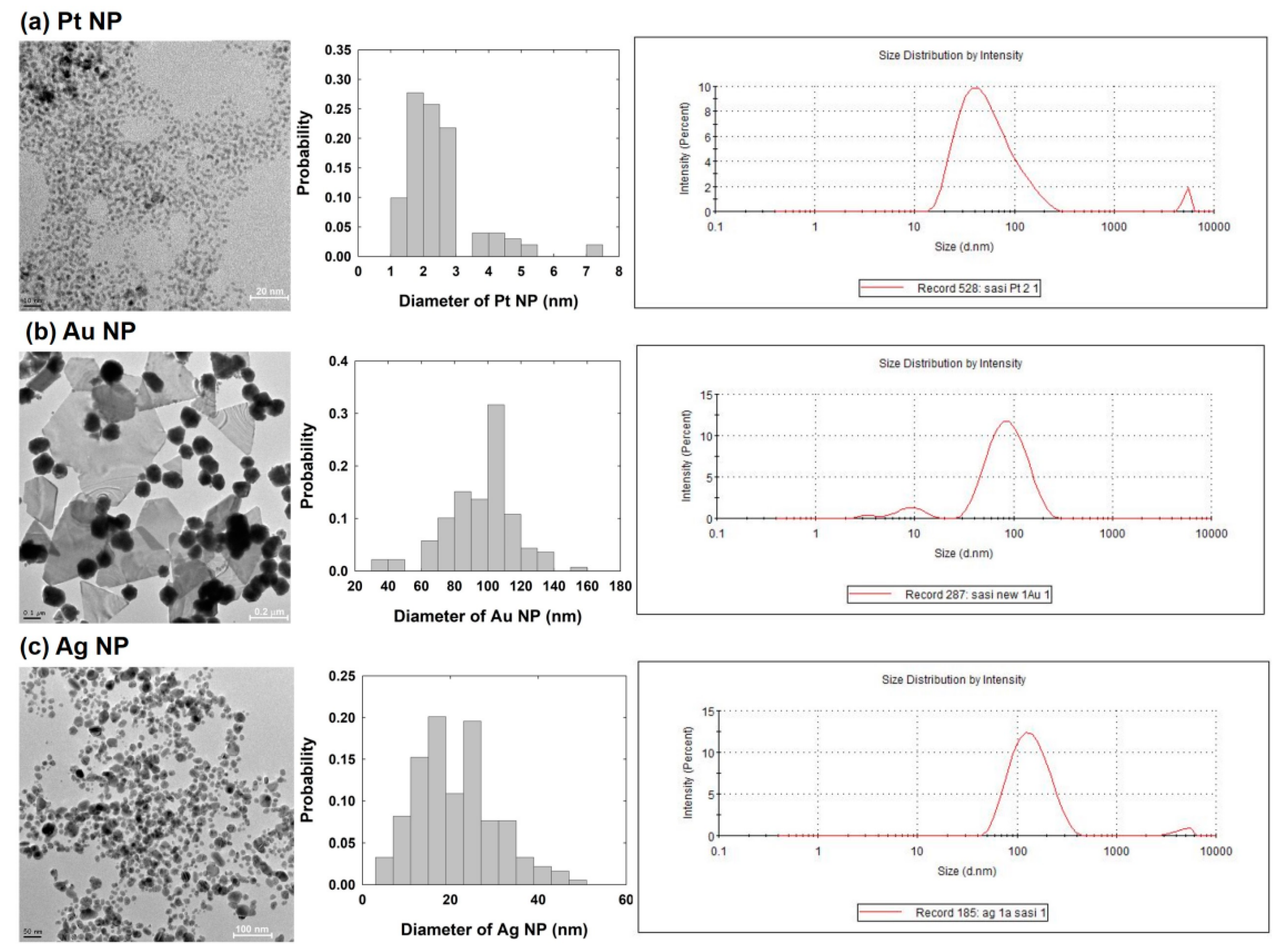 Nanomaterials 09 01695 g002