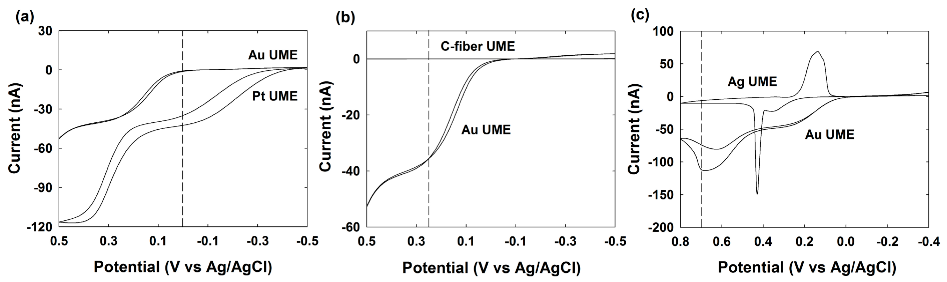 Nanomaterials 09 01695 g003