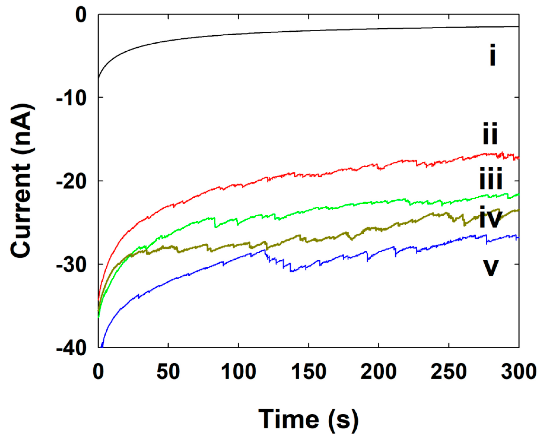 Nanomaterials 09 01695 g004
