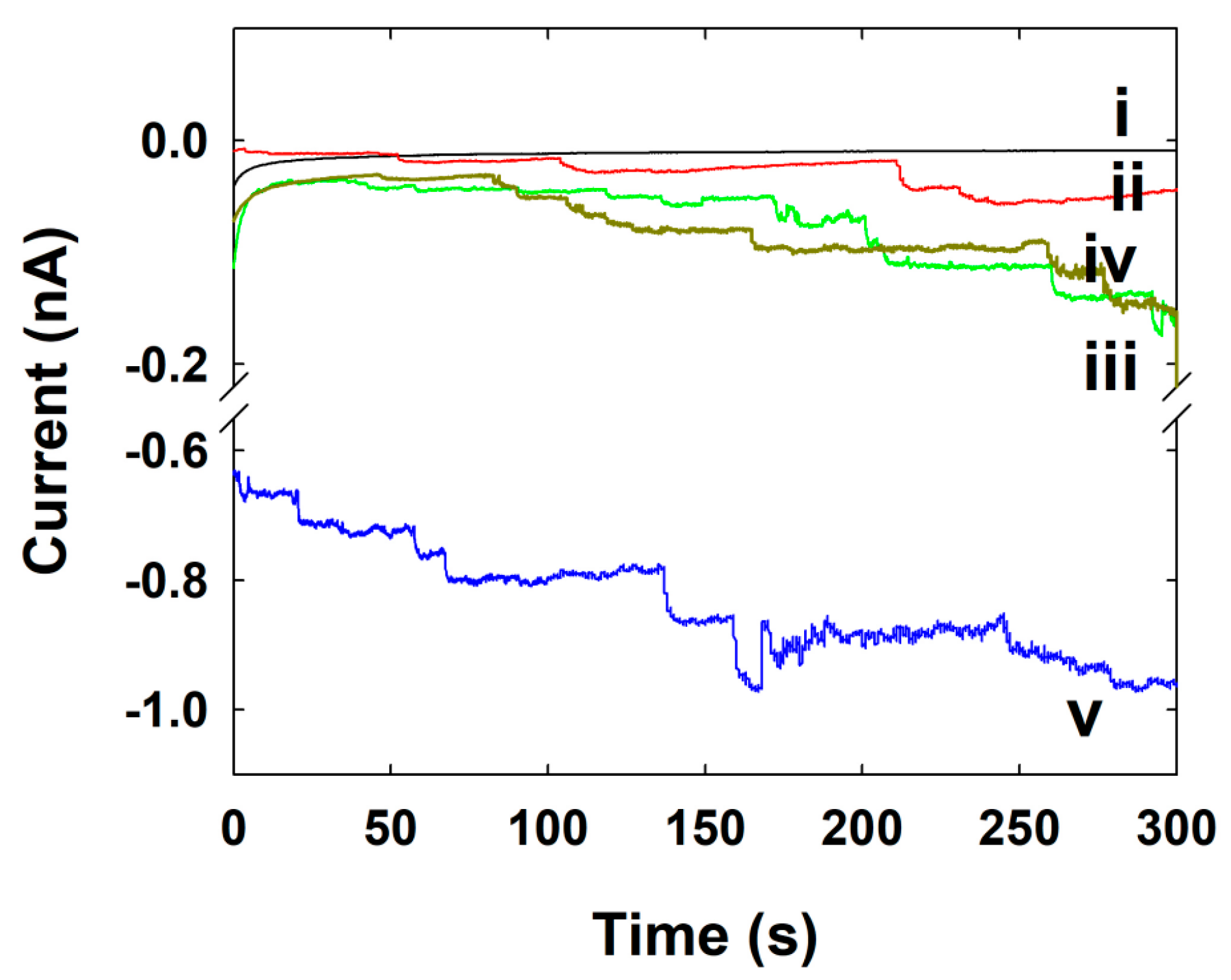 Nanomaterials 09 01695 g005