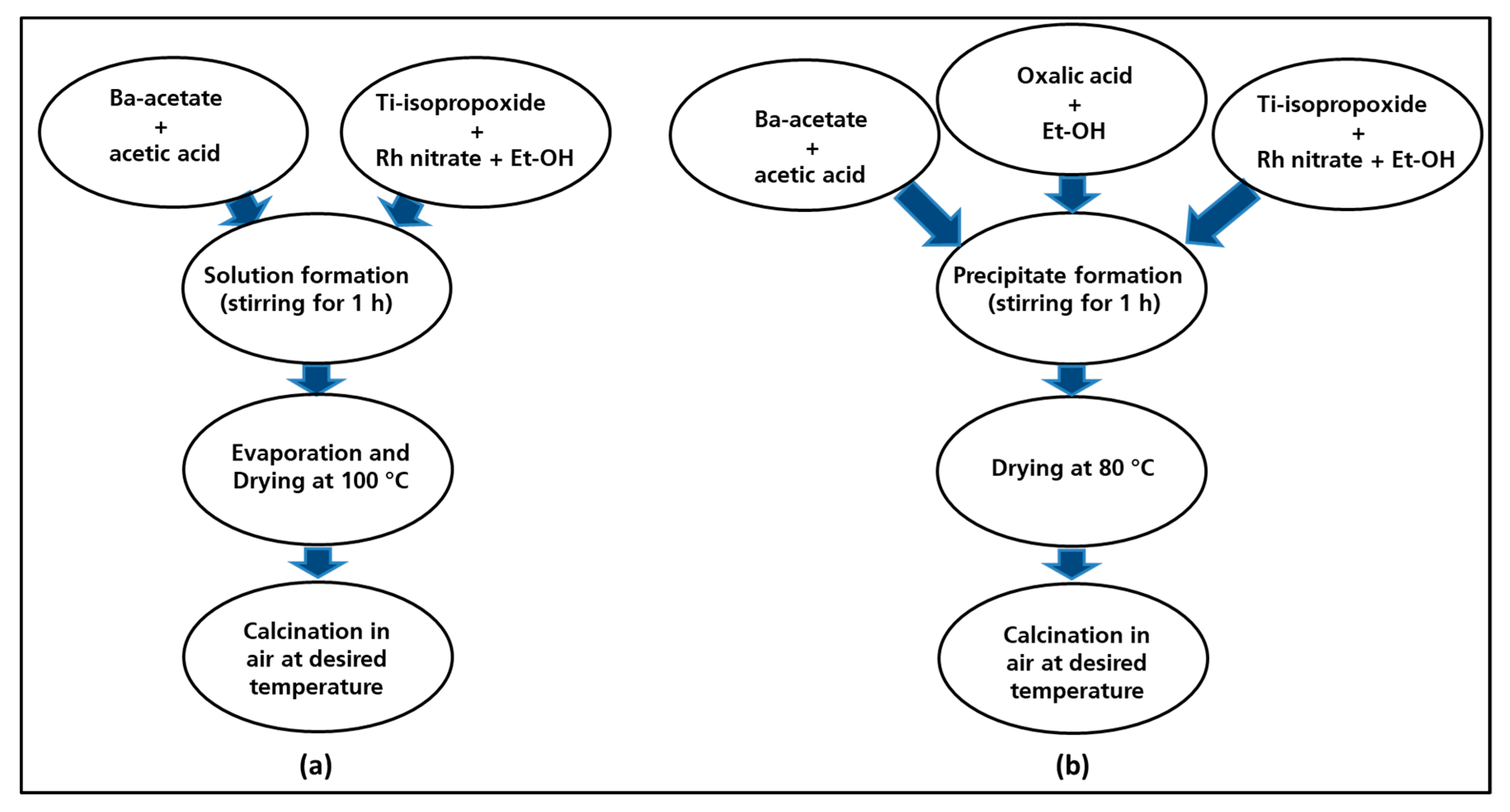 Nanomaterials 09 01697 g001