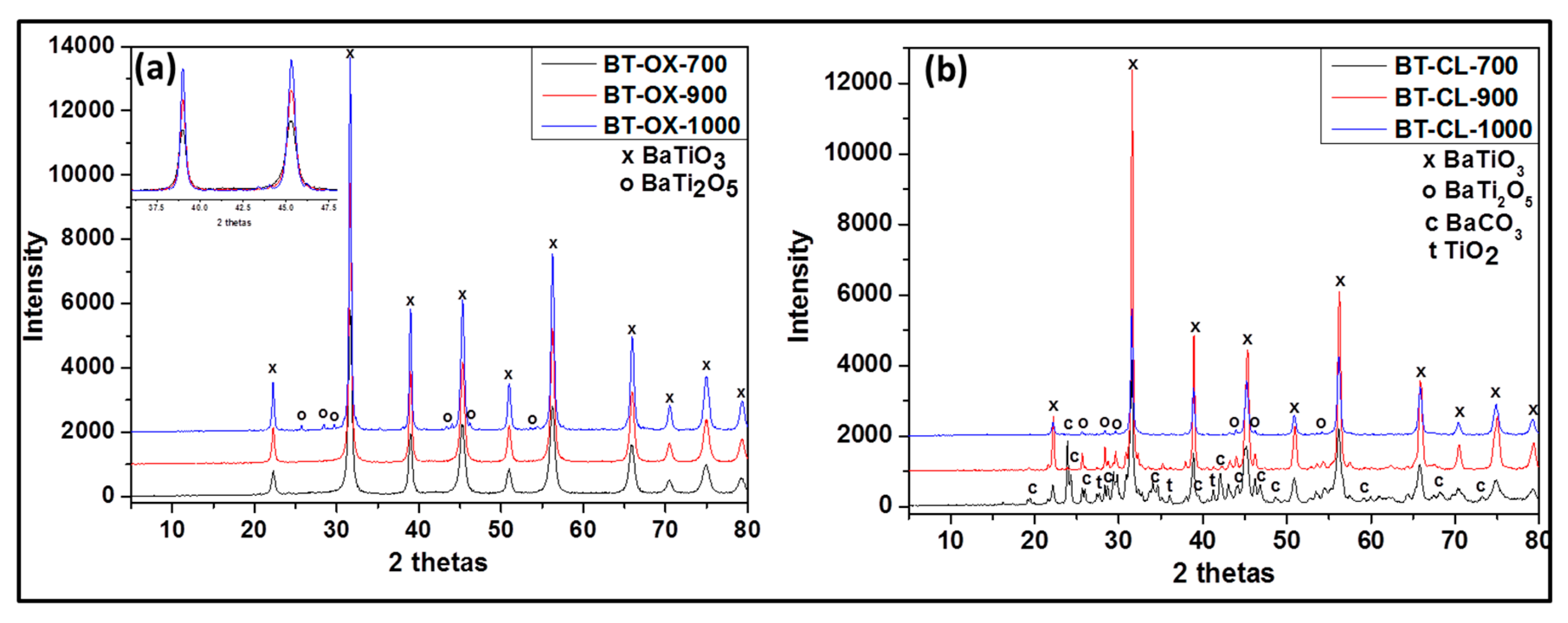 Nanomaterials 09 01697 g002