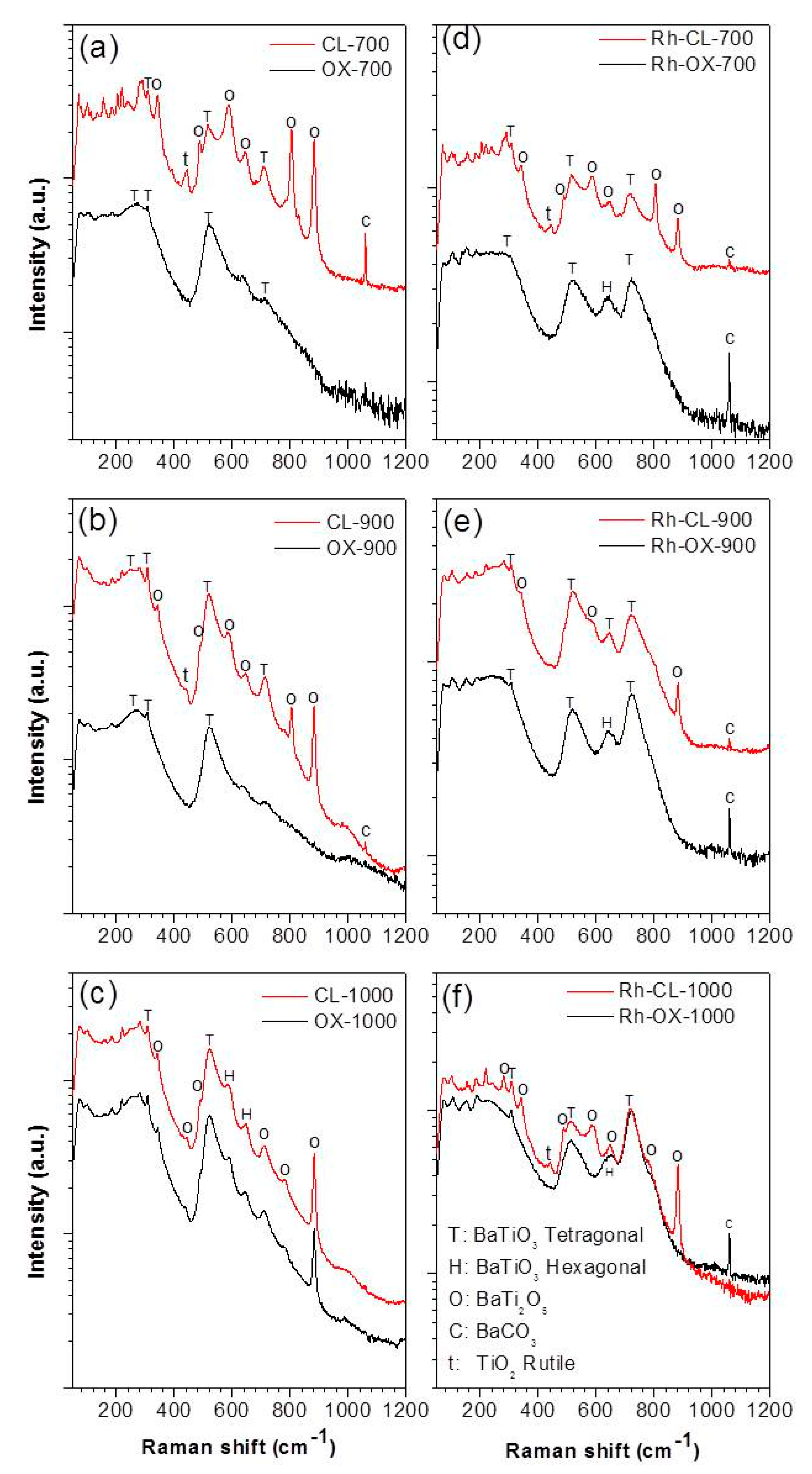 Nanomaterials 09 01697 g005