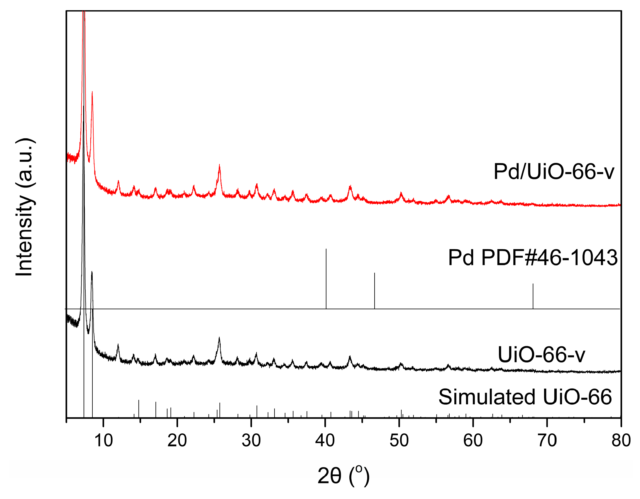 Nanomaterials 09 01698 g001 Nanomaterials 09 01698 g001