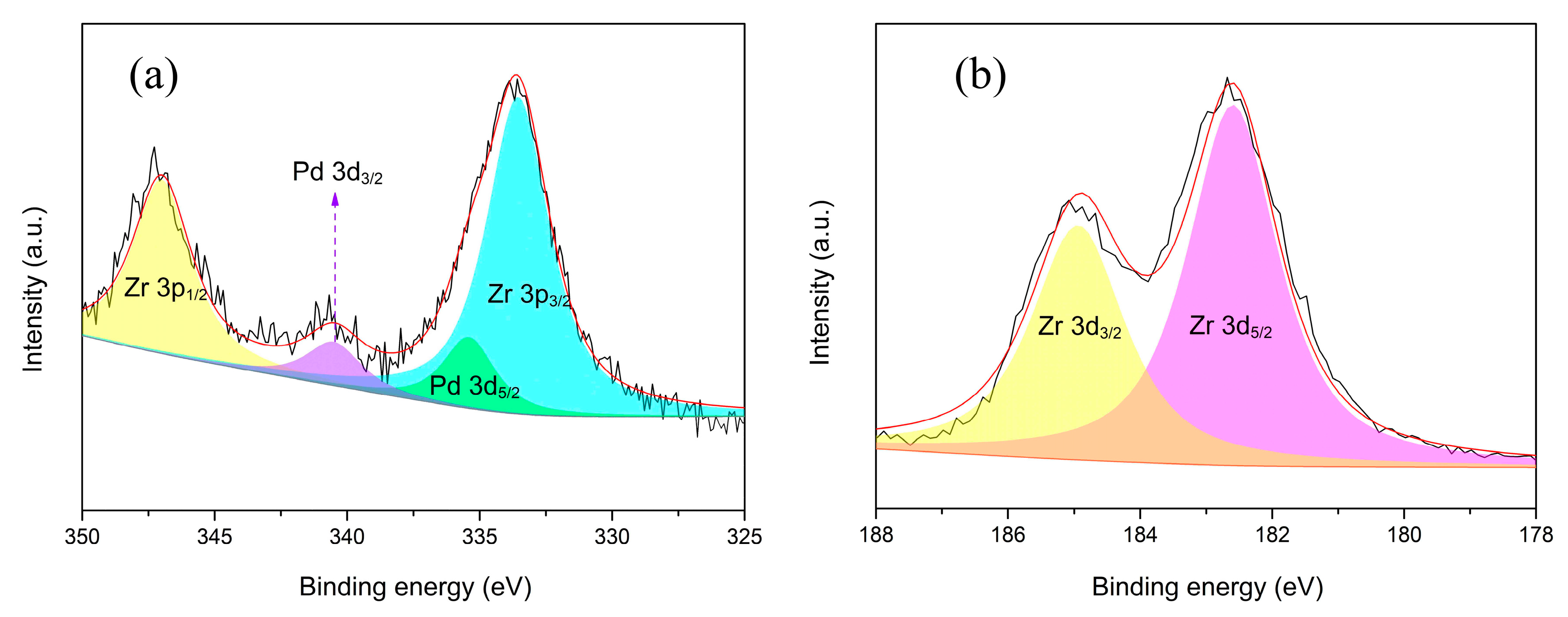Nanomaterials 09 01698 g004 Nanomaterials 09 01698 g004