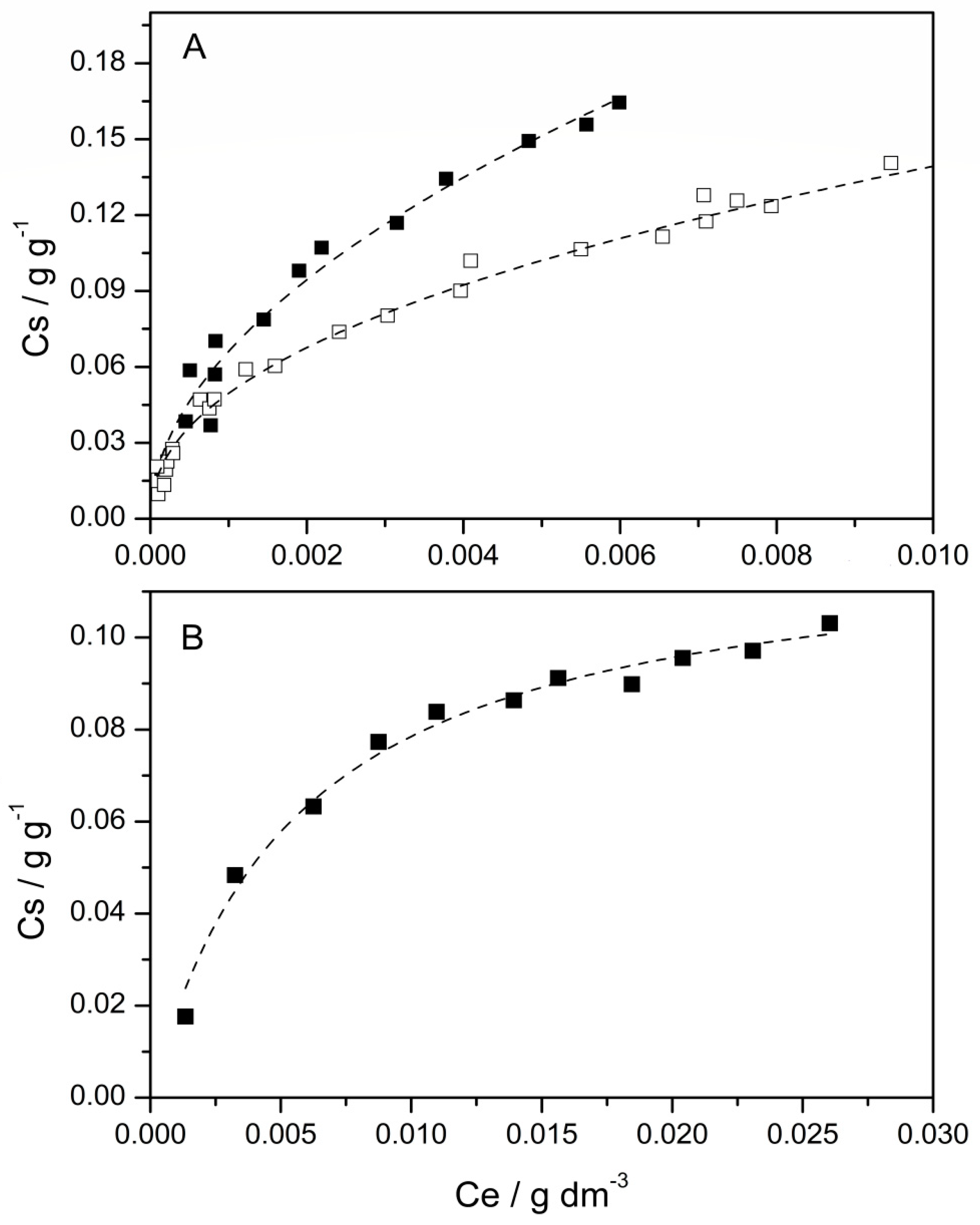 Nanomaterials 09 01699 g001 Nanomaterials 09 01699 g001