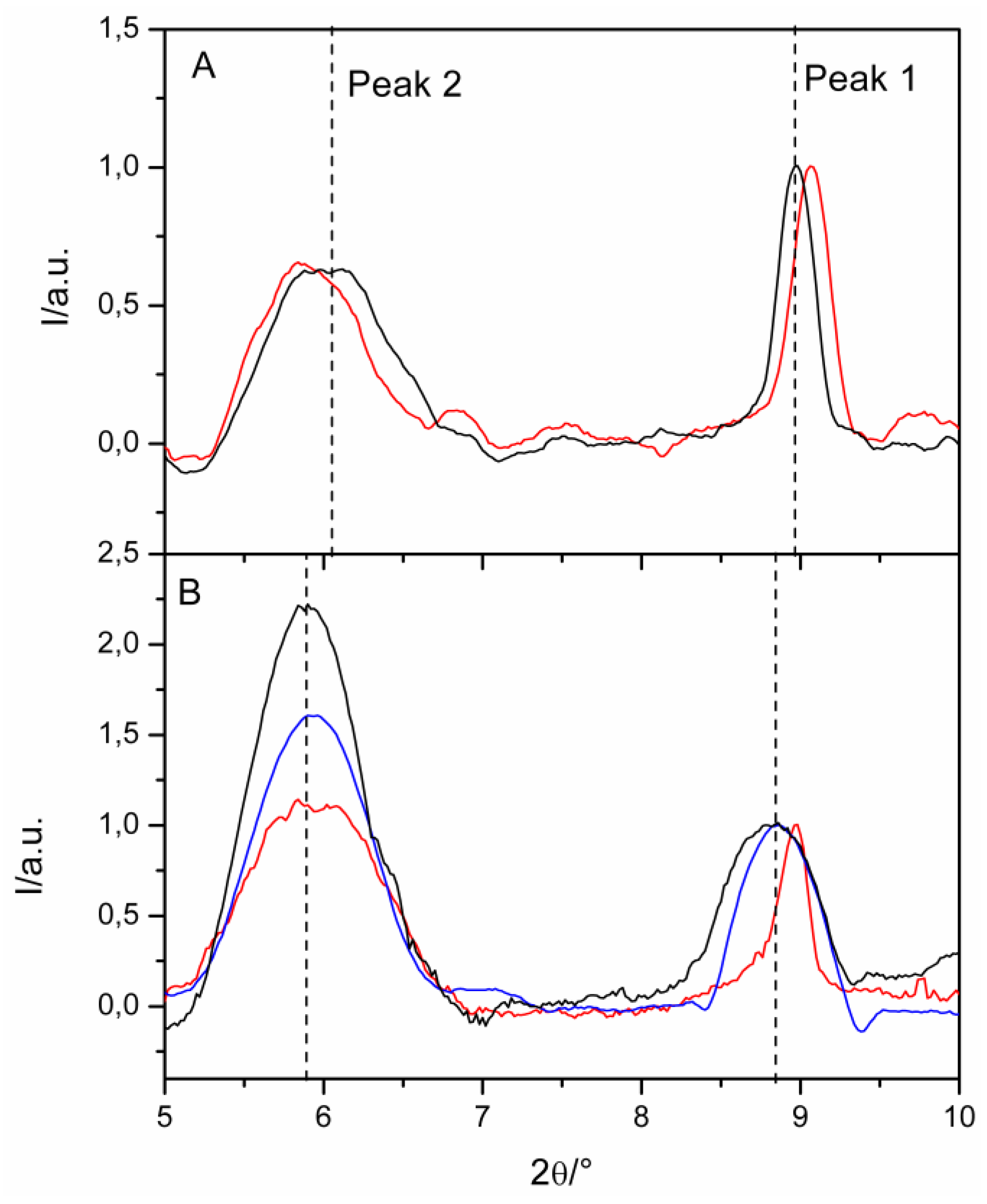 Nanomaterials 09 01699 g003 Nanomaterials 09 01699 g003